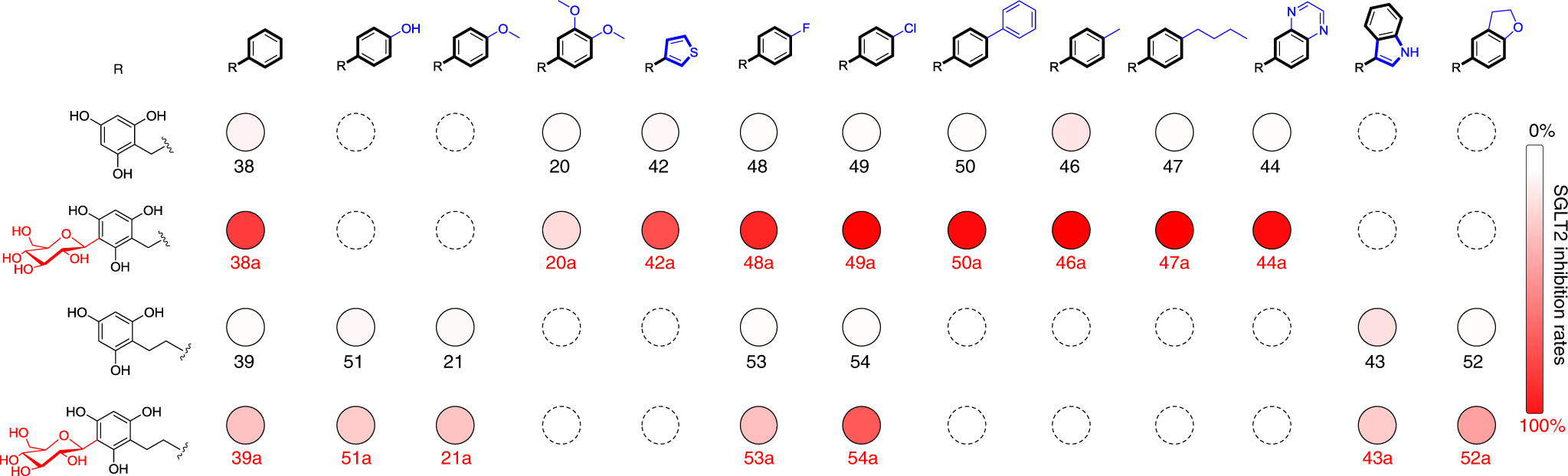 Fig. 3: SGLT2 inhibition rates of the designed aglycons and the corresponding C-glycosides.