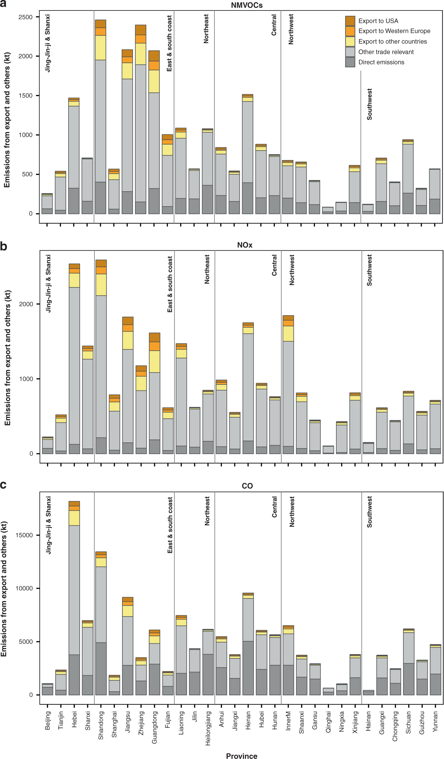 Fig. 1: China’s provincial emissions driven by export and domestic demands in 2013.