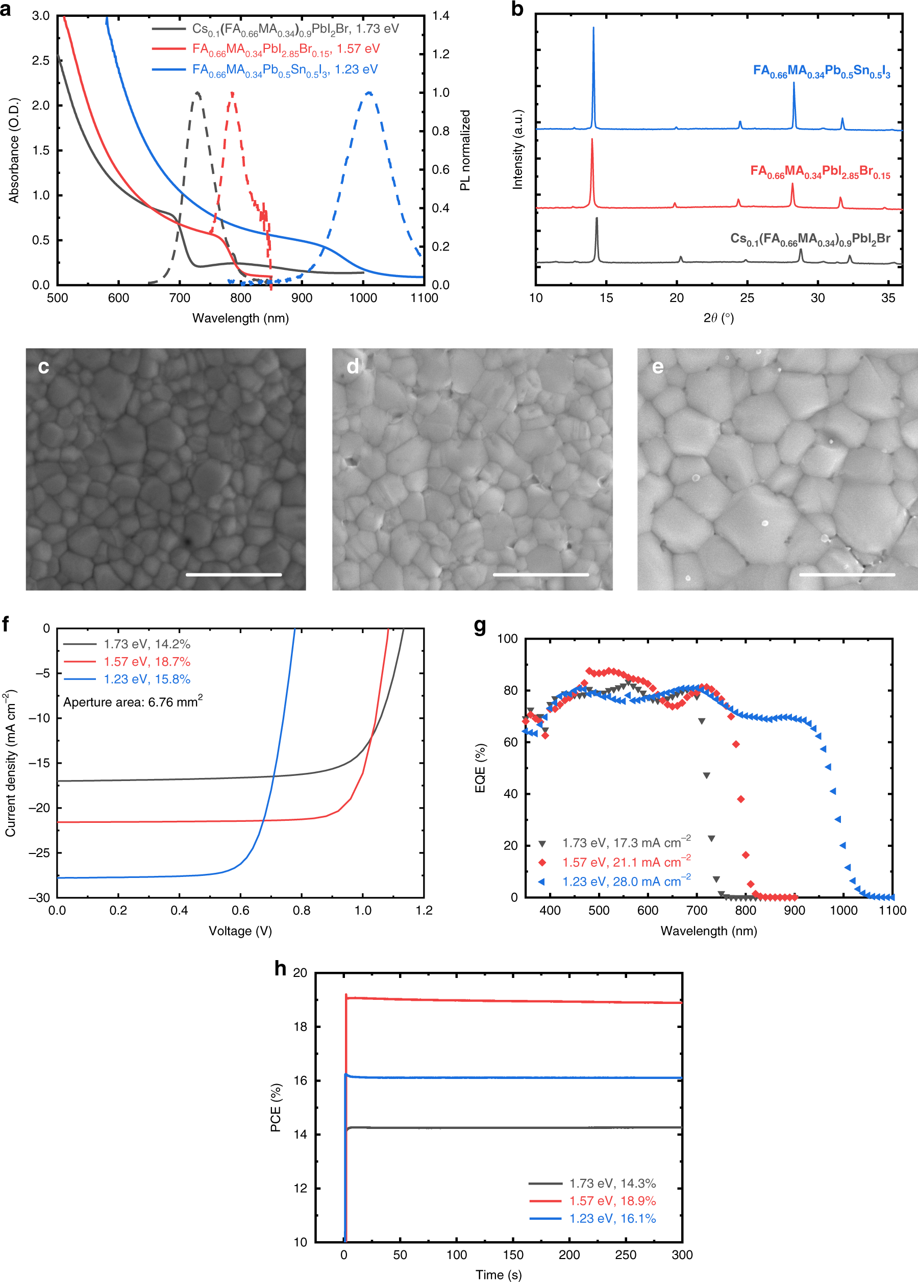 16 8 Monolithic All Perovskite Triple Junction Solar Cells Via A Universal Two Step Solution Process Nature Communications 16 8 Monolithic All Perovskite Triple Junction Solar Cells Via A Universal Two Step Solution Process Nature Communications