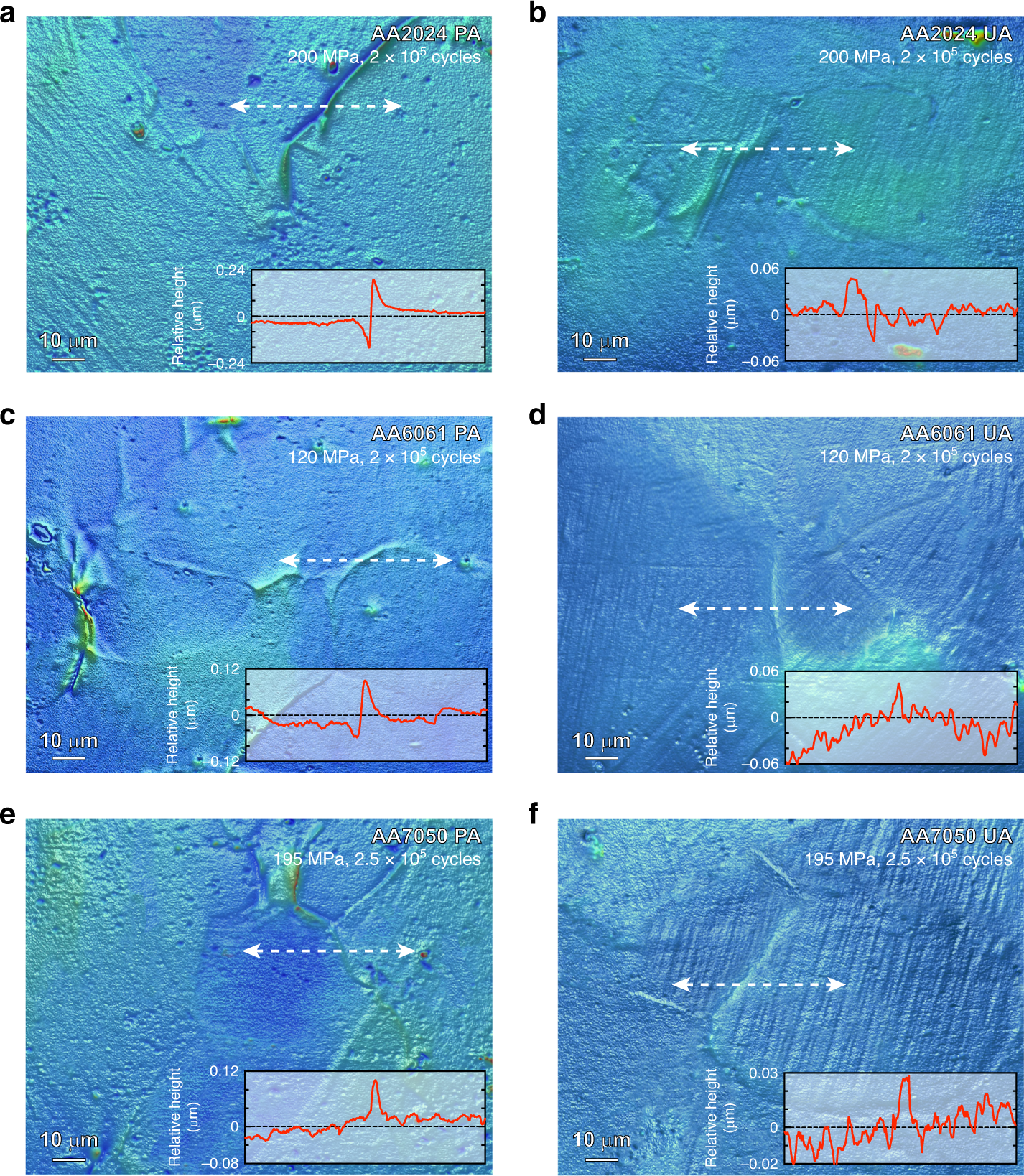 Fig. 3: Surface evolution of air quenched (AQ) AA2024, AA7050, and AA6061 alloys with obvious precipitate-free zones (PFZ’s).