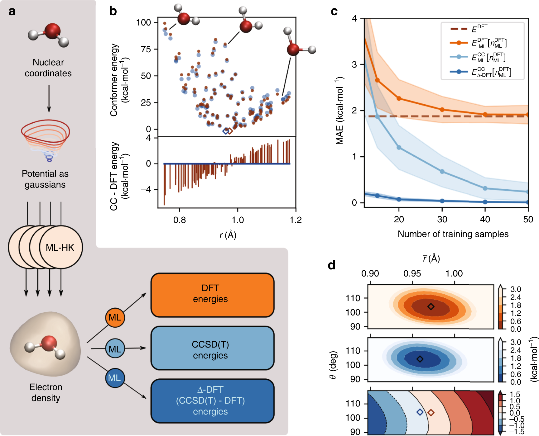 Quantum chemical accuracy from density functional approximations via  machine learning | Nature Communications