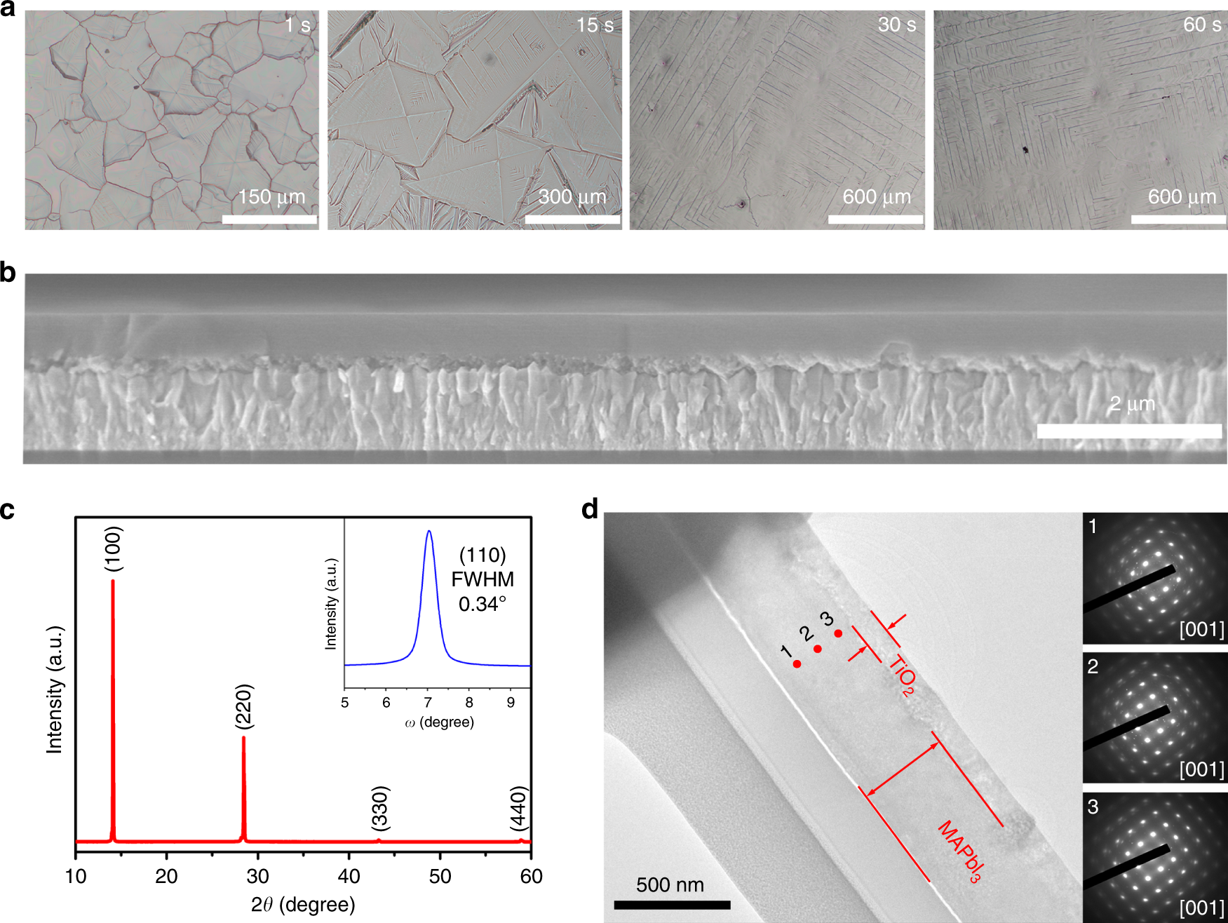 Fig. 2: The characterization of MAPbI3 perovskite films.