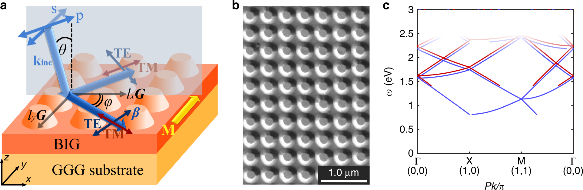 Fig. 1: Magnetic metasurface.