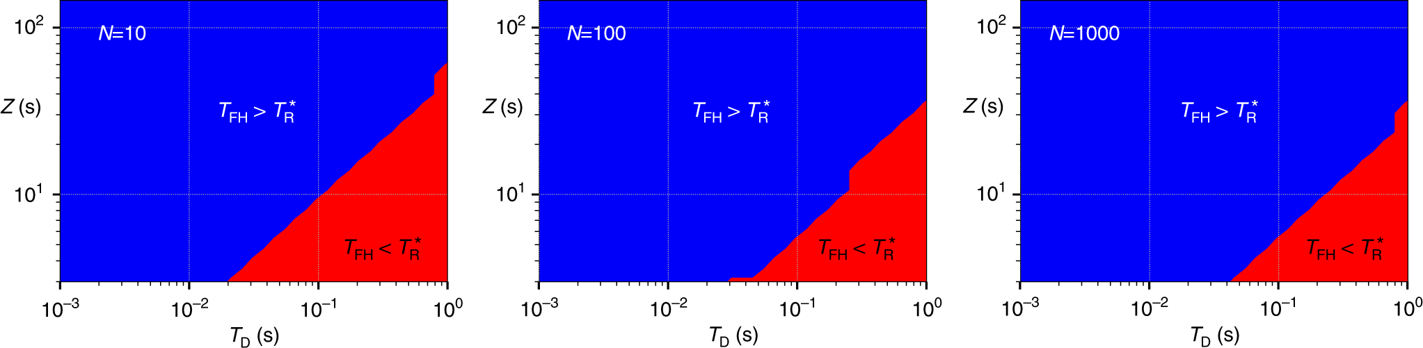 Fig. 4: Fringe-hops and interrogation time.