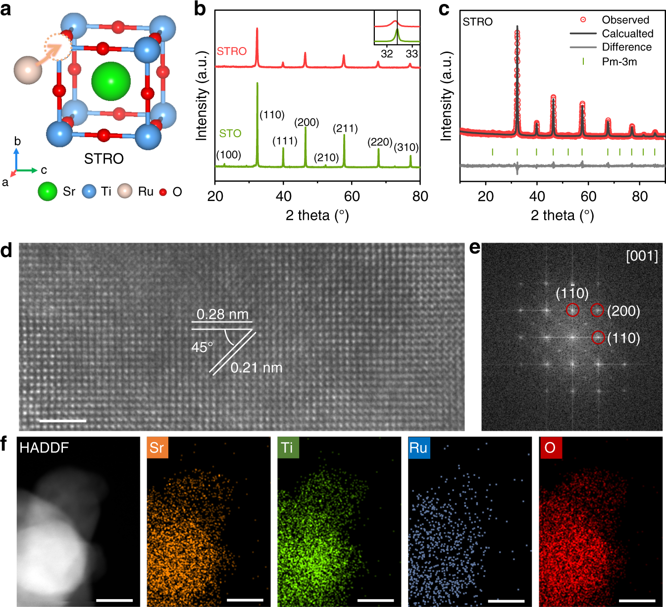 Fig. 2: Structural characterization of STRO perovskite.