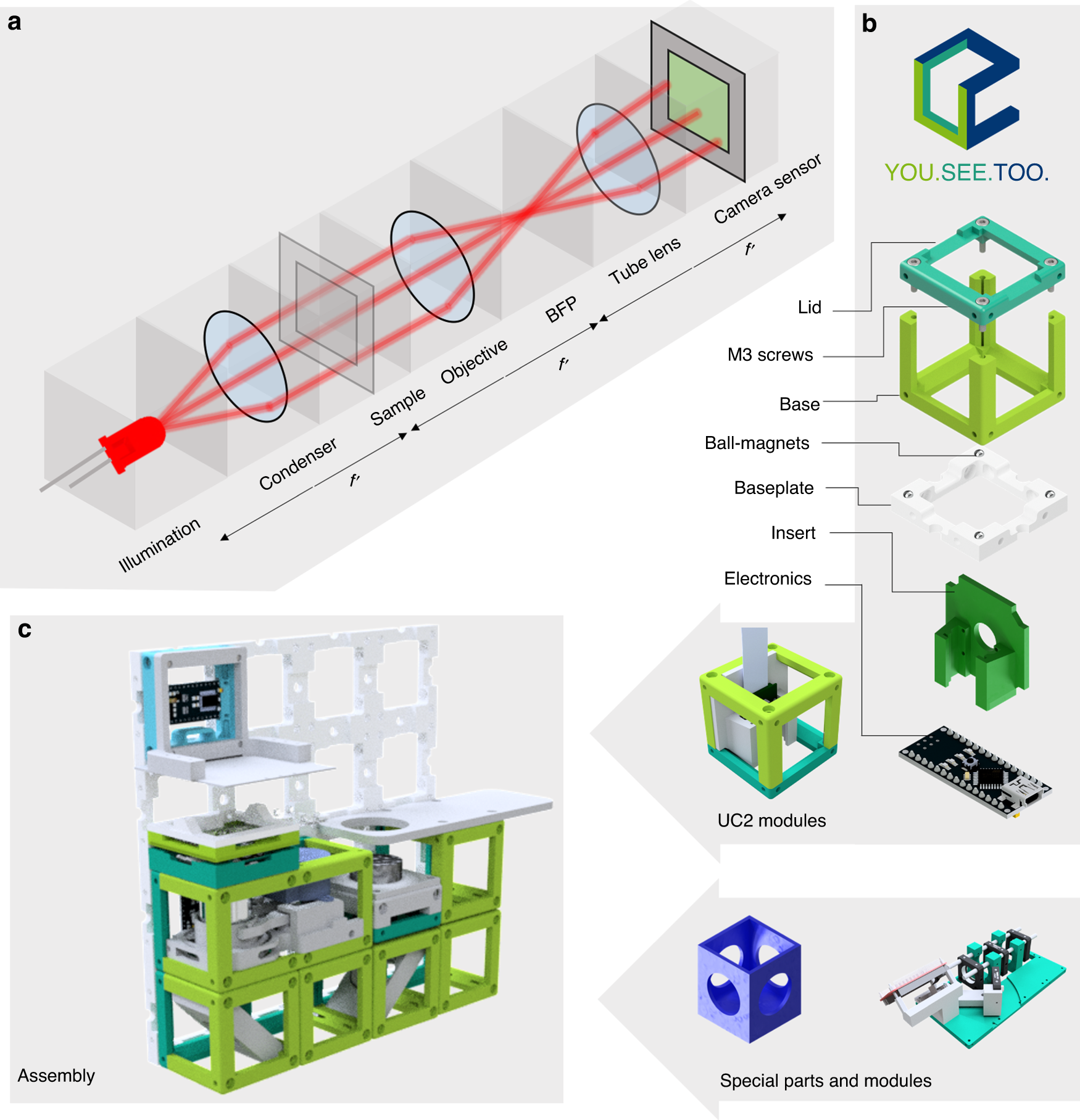 A versatile and customizable low-cost 3D-printed open standard for microscopic  imaging | Nature Communications