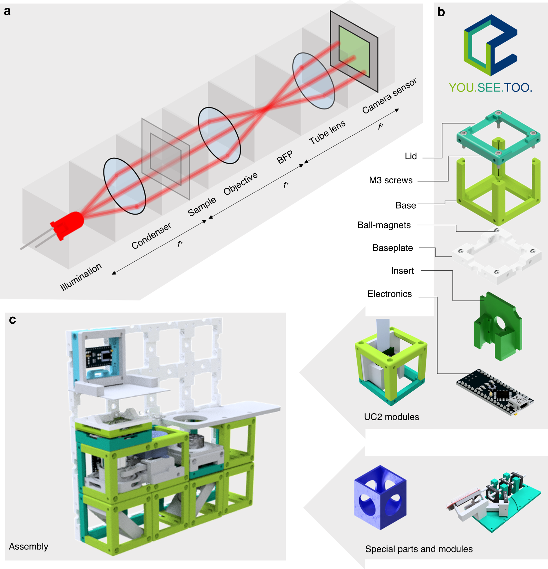 A versatile and customizable low-cost 3D-printed open standard for  microscopic imaging | Nature Communications