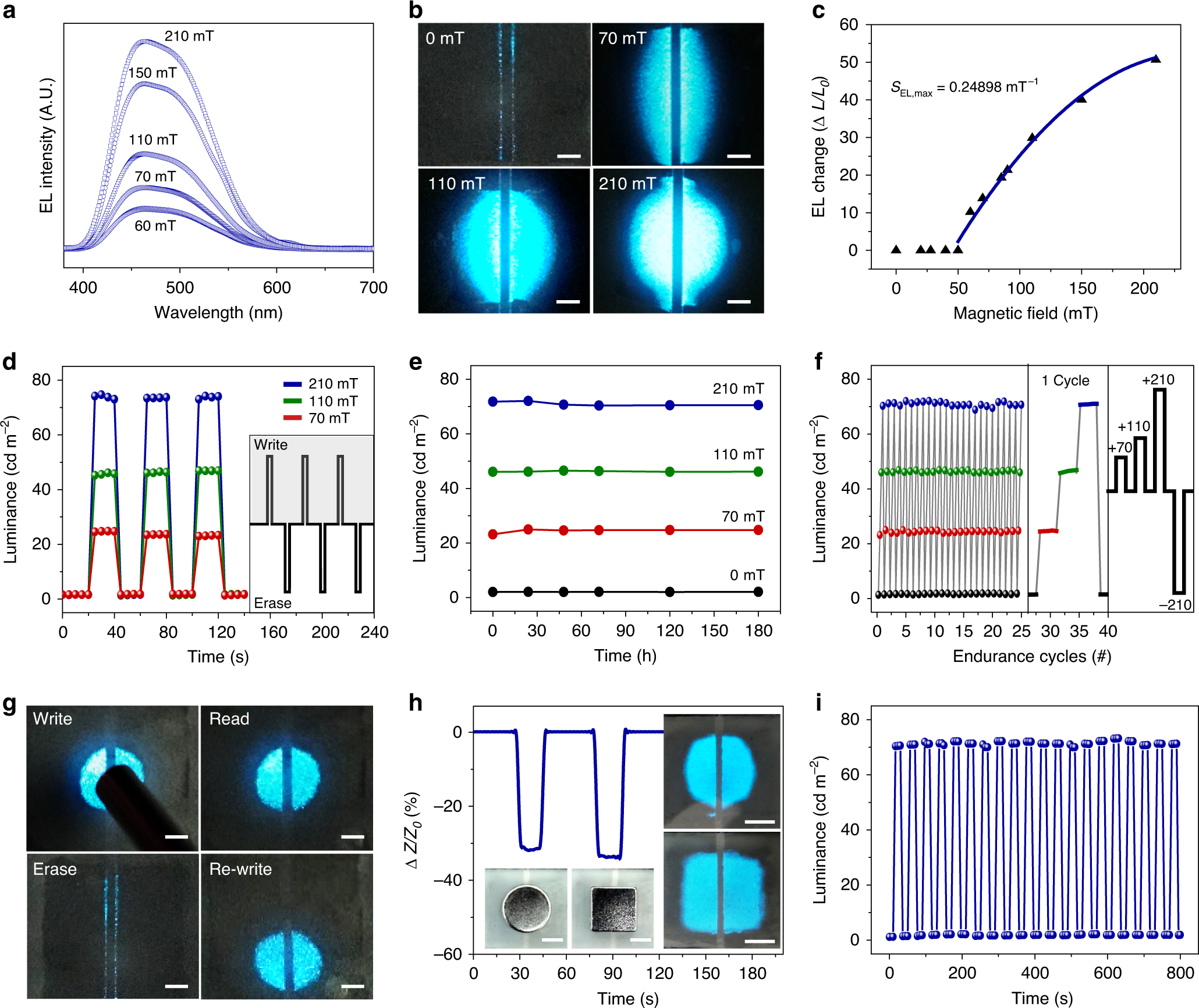Fig. 2: Properties of an NV-MED sensing, visualising, and memorising a magnetic field.