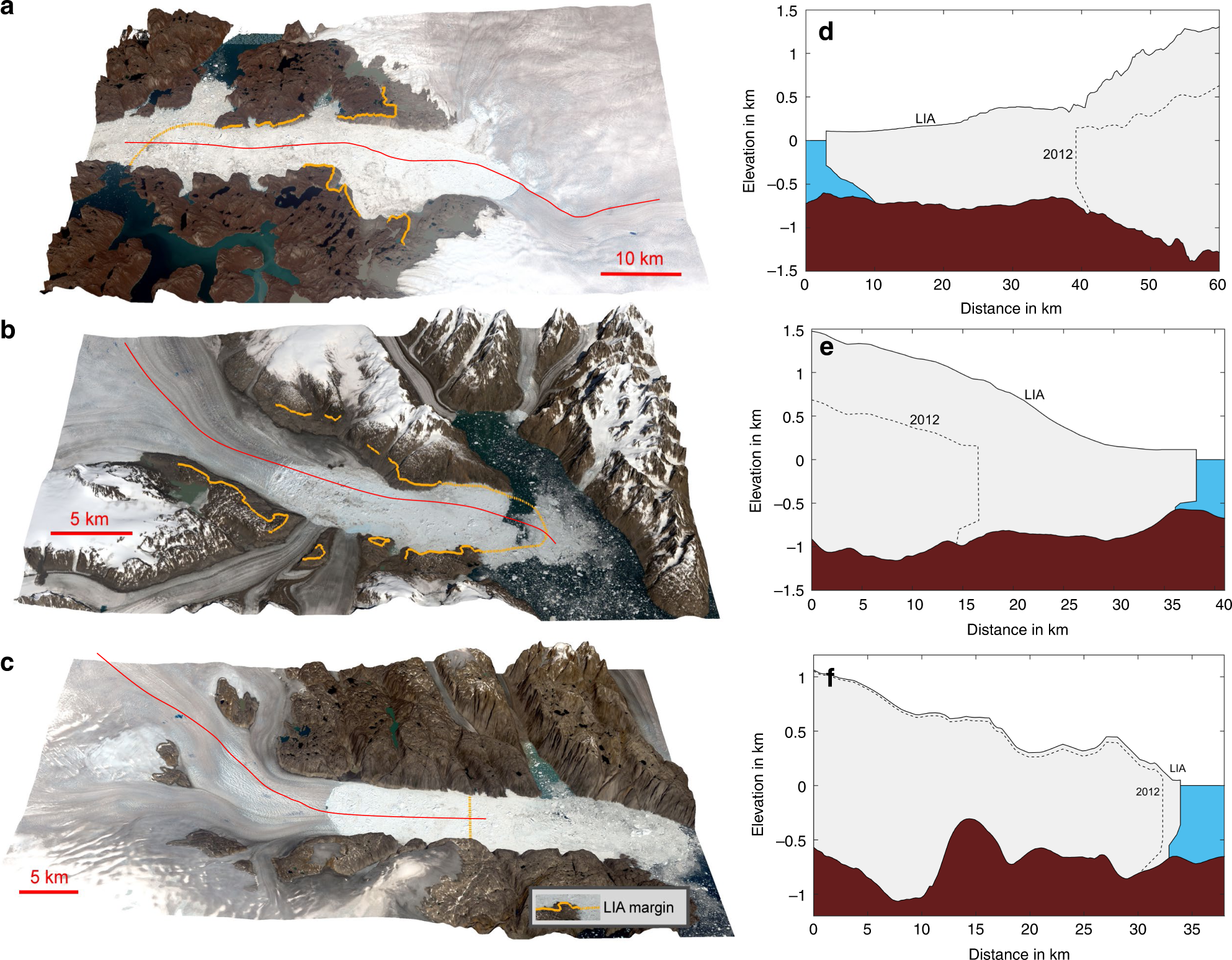 Centennial Response Of Greenland S Three Largest Outlet Glaciers Nature Communications
