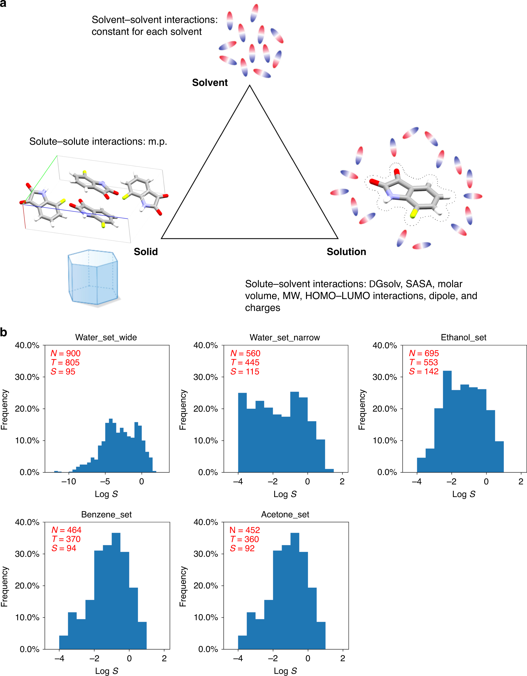 Solubility Enhancement of Hydrophobic Substances in Water/Cyrene Mixtures:  A Computational Study