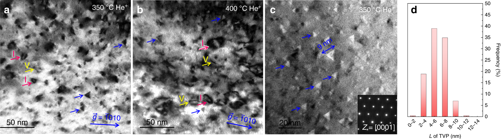 Fig. 3: Triangle-shaped defects in helium implanted Zr.
