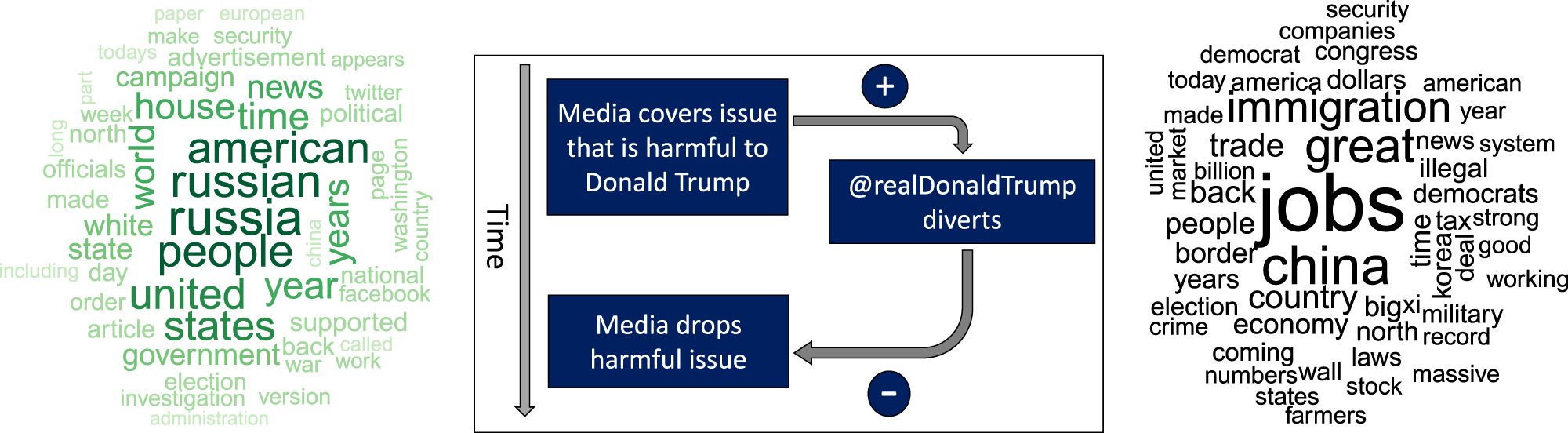 Measuring the scope of pro-Kremlin disinformation on Twitter