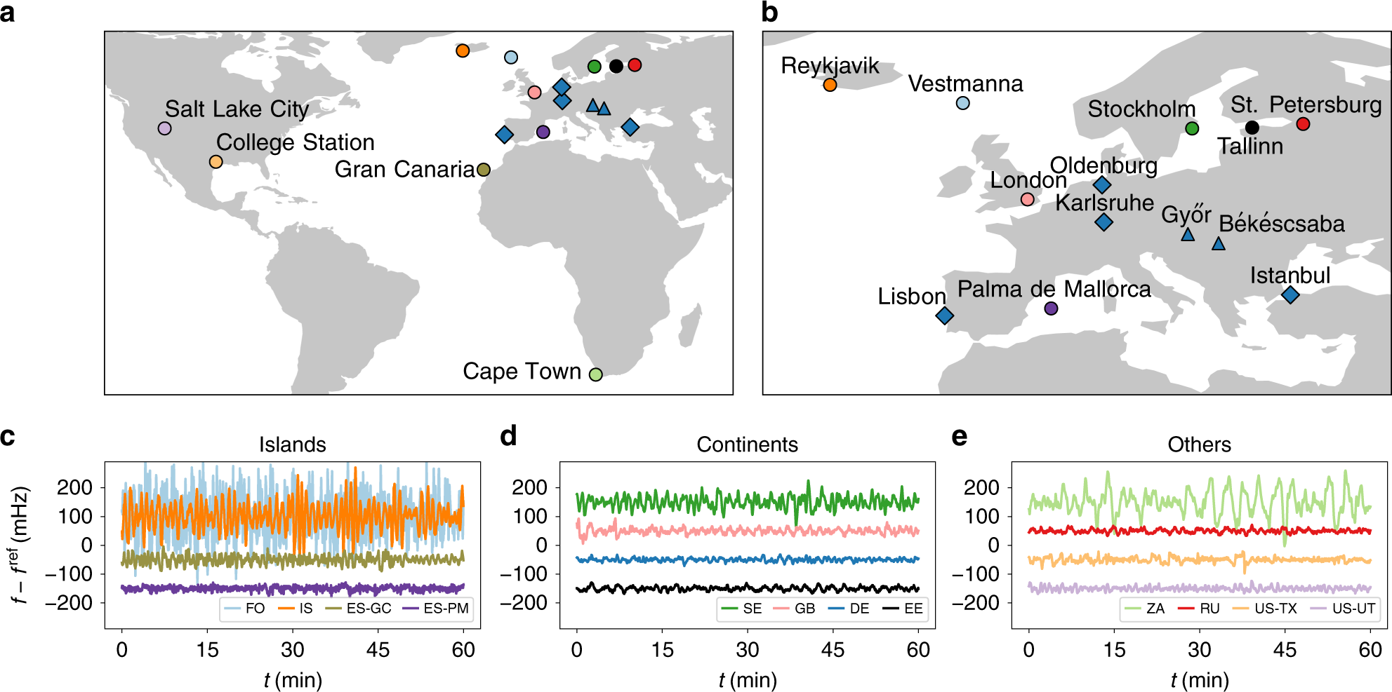Open database analysis of scaling and spatio-temporal properties of power  grid frequencies | Nature Communications