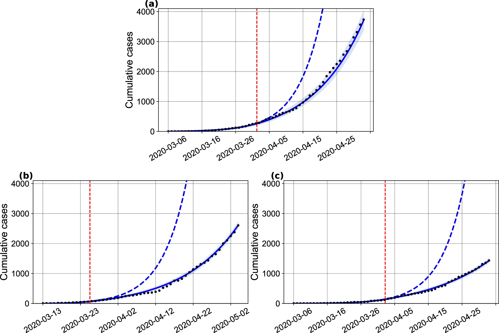 Mathematical Modeling Of Covid 19 In 14 8 Million Individuals In Bahia Brazil Nature Communications Mathematical Modeling Of Covid 19 In 14 8 Million Individuals In Bahia Brazil Nature Communications