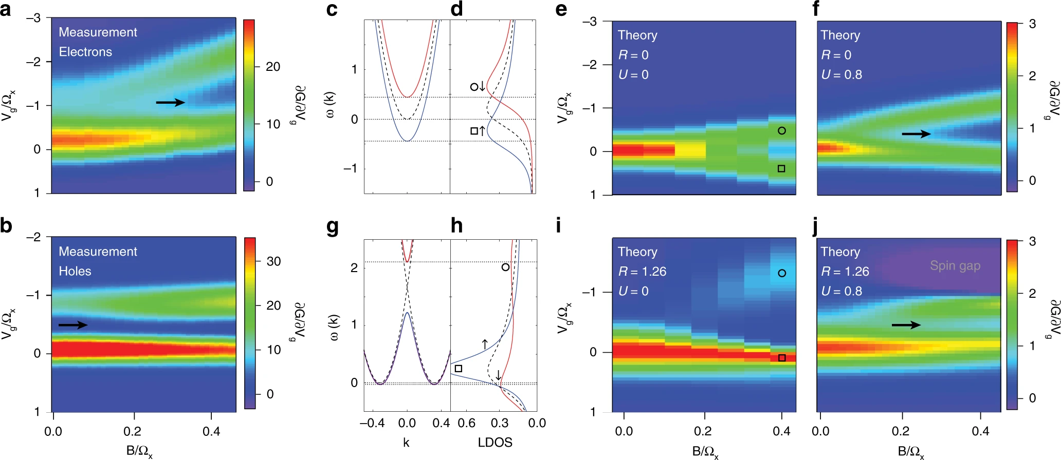 Comparison of measured 1D transconductance to tight-binding numerical calculations