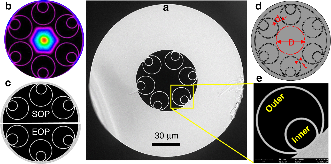 Physical properties of Spectra 900 fibers.