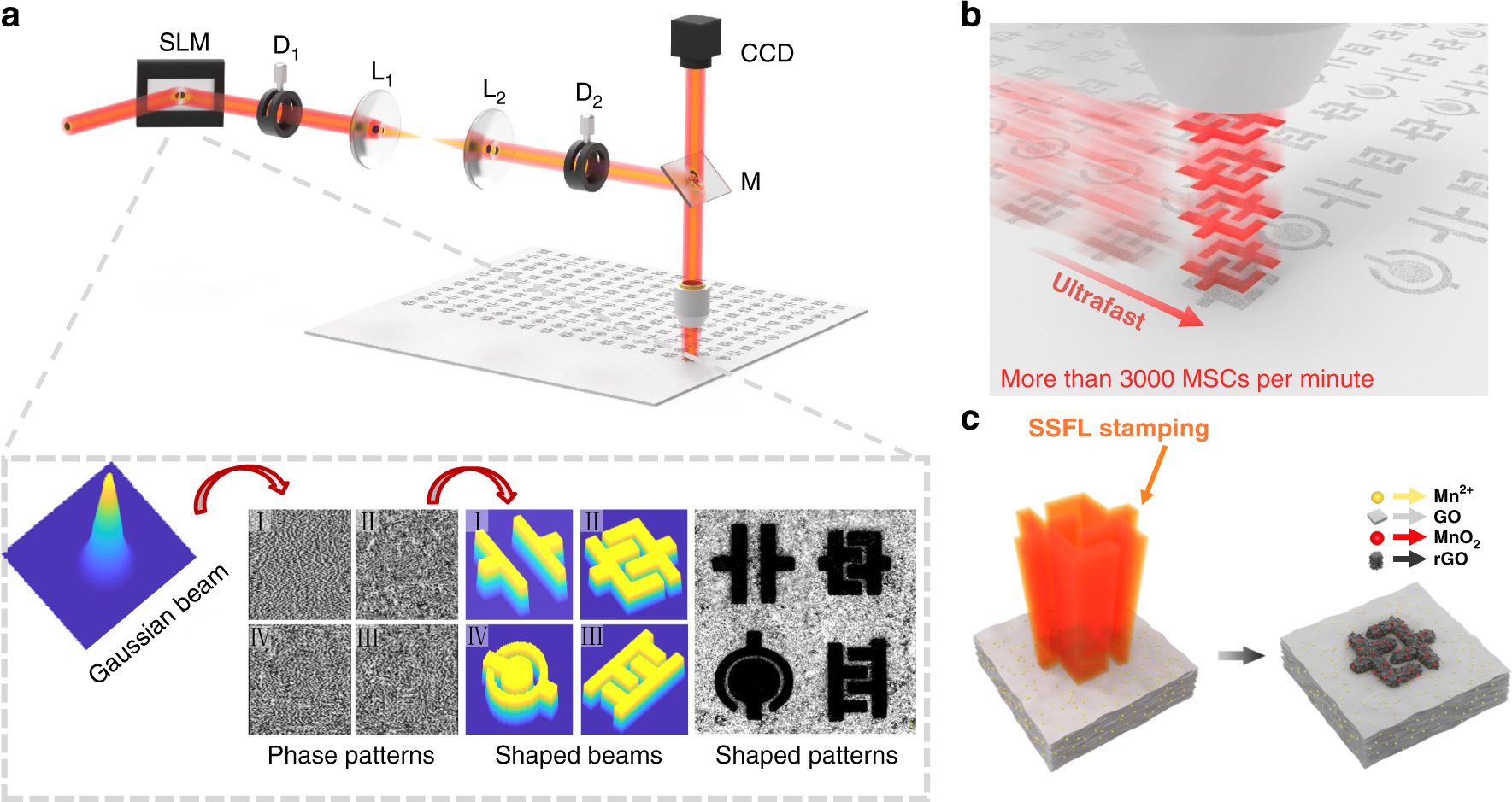 Laser photonic-reduction stamping for graphene-based micro-supercapacitors  ultrafast fabrication | Nature Communications