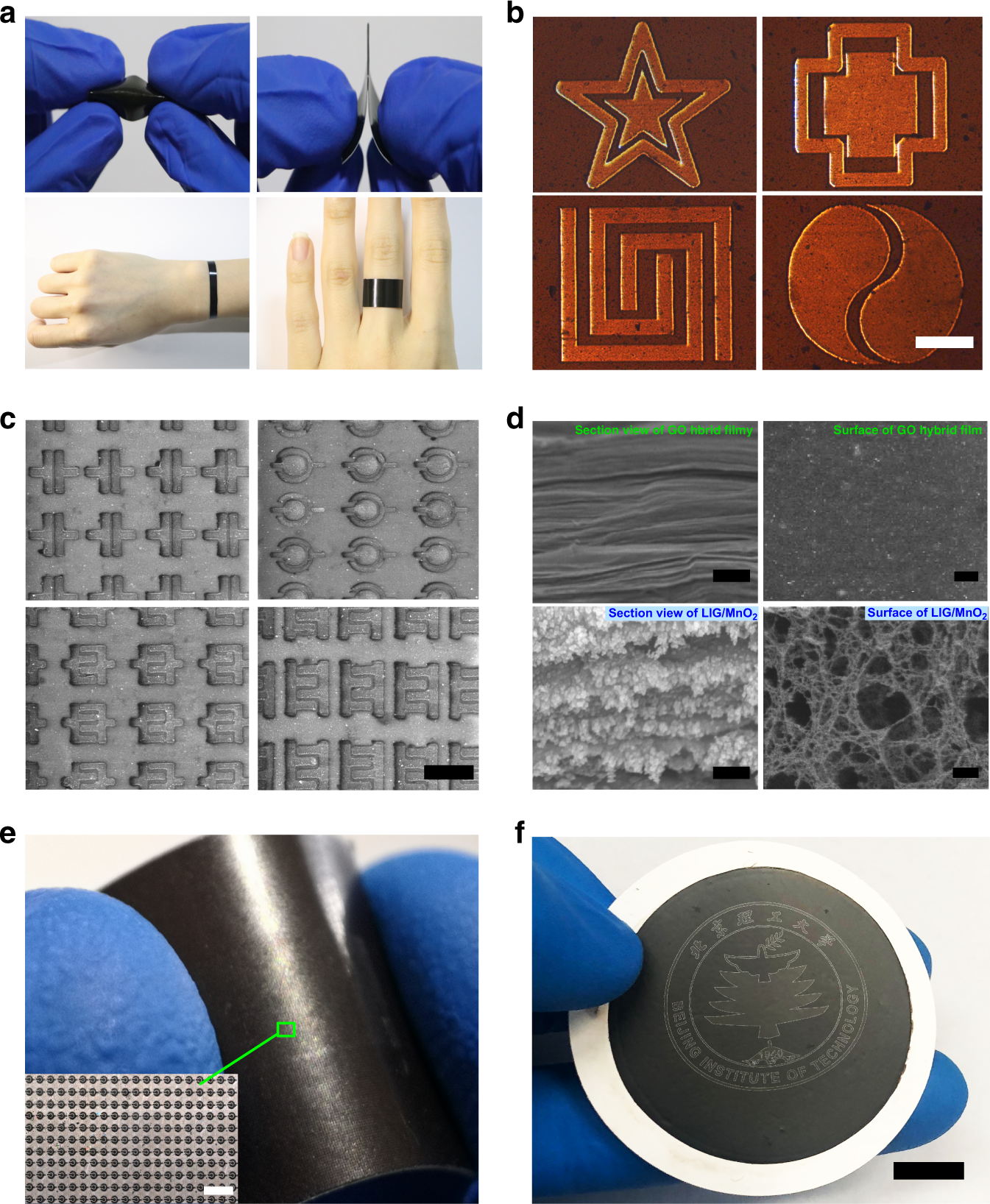 Fig. 2: Preparation of GO composite films, and characterizations of the LIG/MnO2 MSCs.