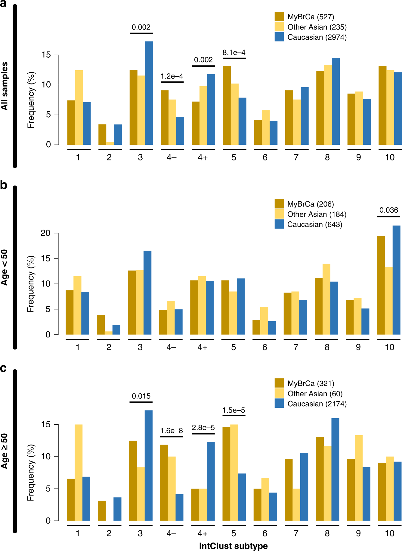 PDF] SCIENTIFIC ANALYSIS REVEALS MAJOR DIFFERENCES IN THE BREAST SIZE OF  WOMEN IN DIFFERENT COUNTRIES