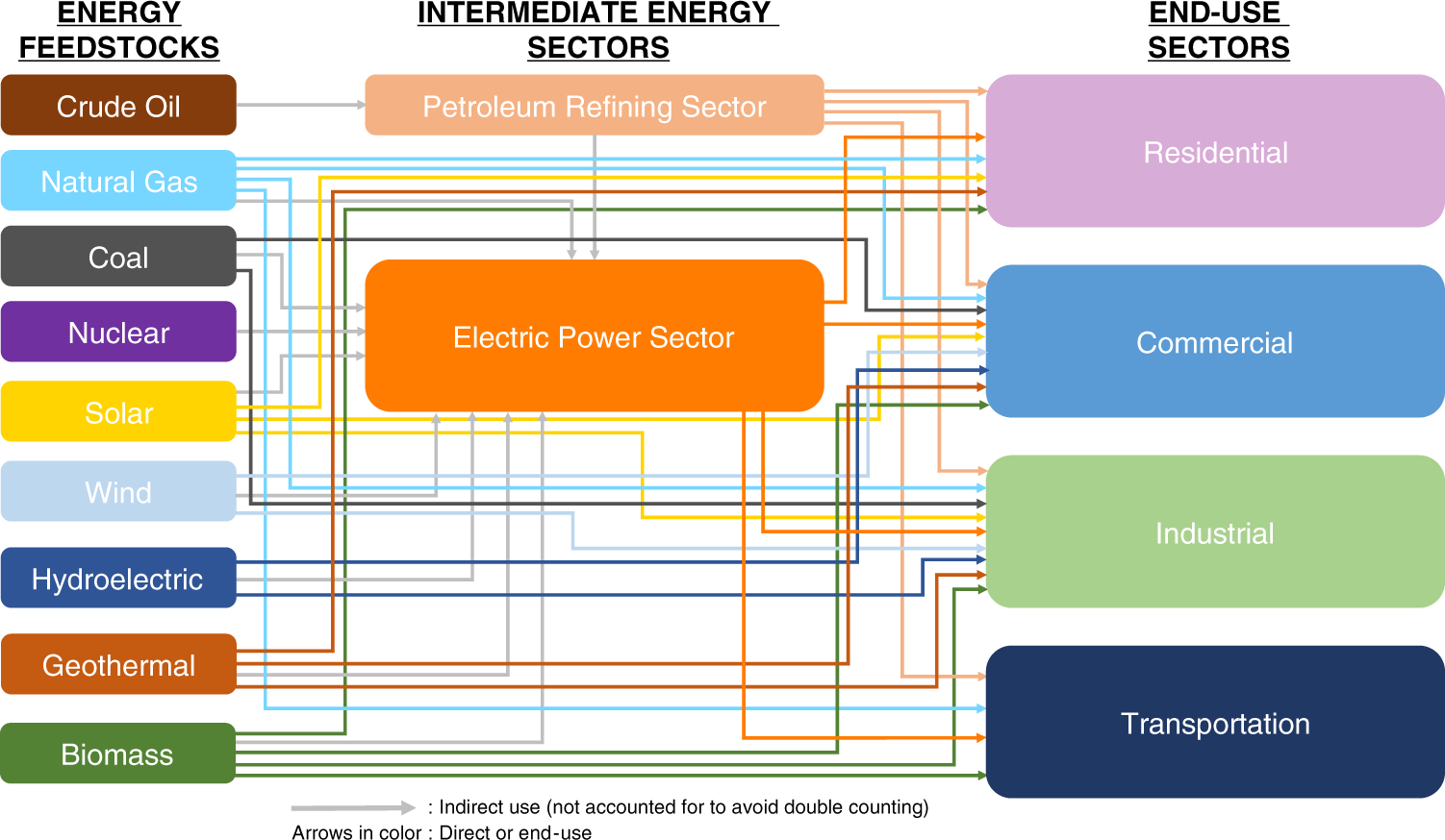 A Framework To Predict The Price Of Energy For The End Users With Applications To Monetary And Energy Policies Nature Communications A Framework To Predict The Price Of Energy For The End Users With Applications To Monetary And Energy Policies Nature Communications
