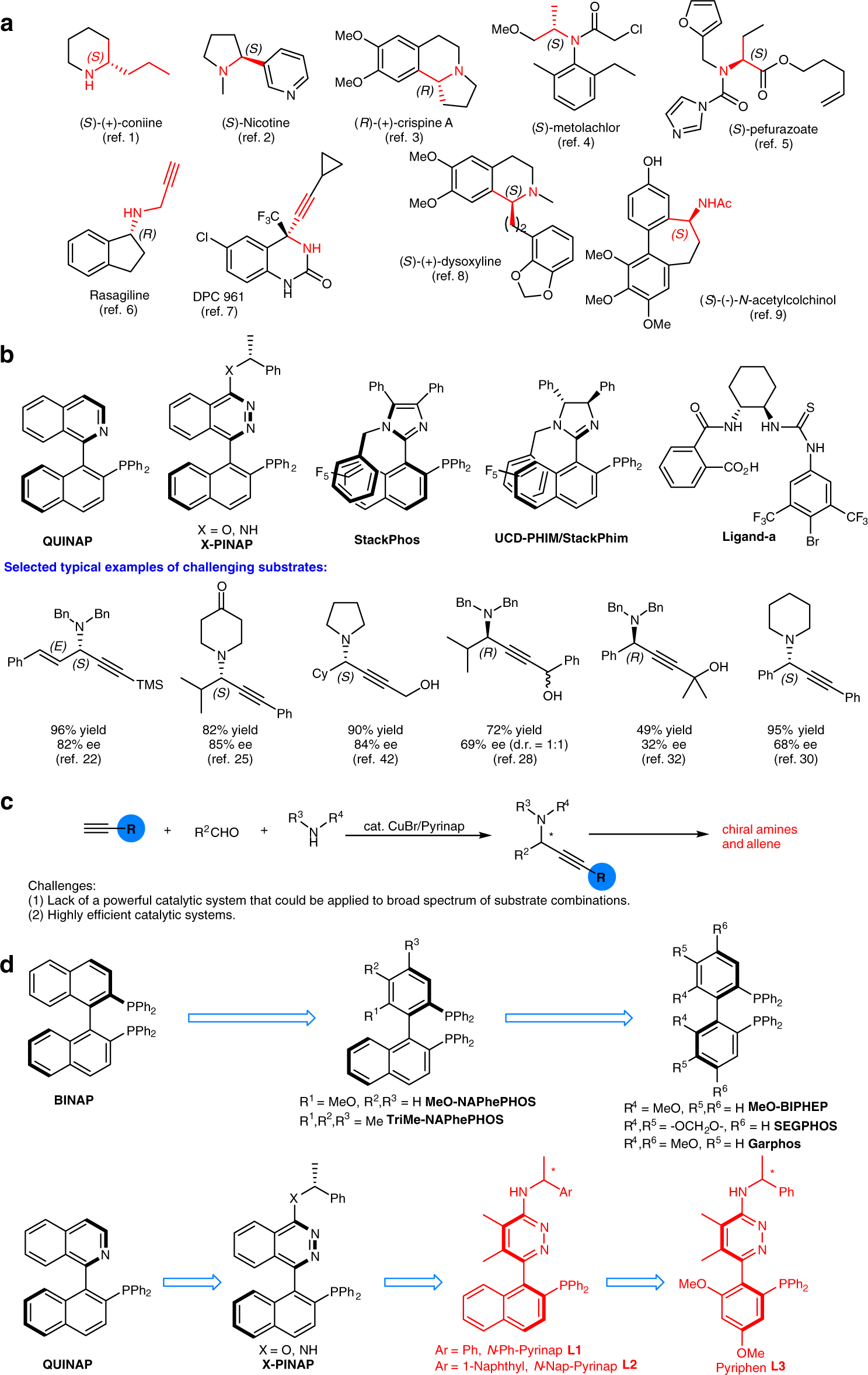Pyrinap Ligands For Enantioselective Syntheses Of Amines Nature Communications