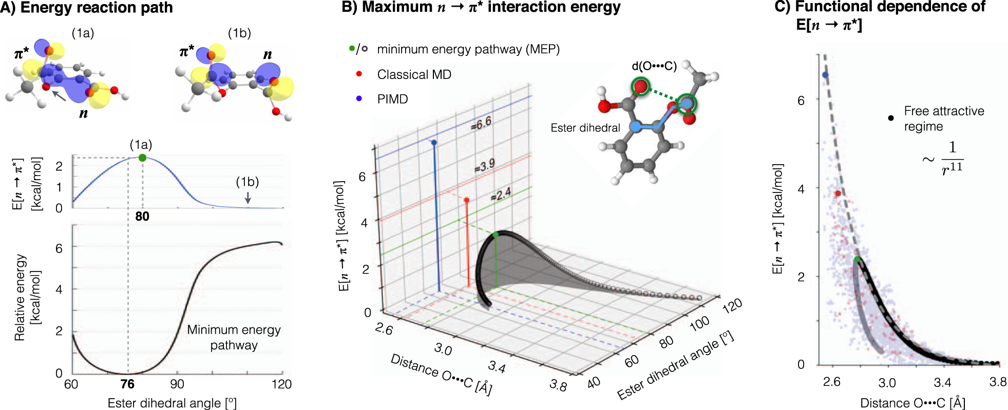 Dynamical Strengthening Of Covalent And Non Covalent Molecular Interactions By Nuclear Quantum Effects At Finite Temperature Nature Communications Dynamical Strengthening Of Covalent And Non Covalent Molecular Interactions By Nuclear Quantum Effects At Finite Temperature Nature Communications