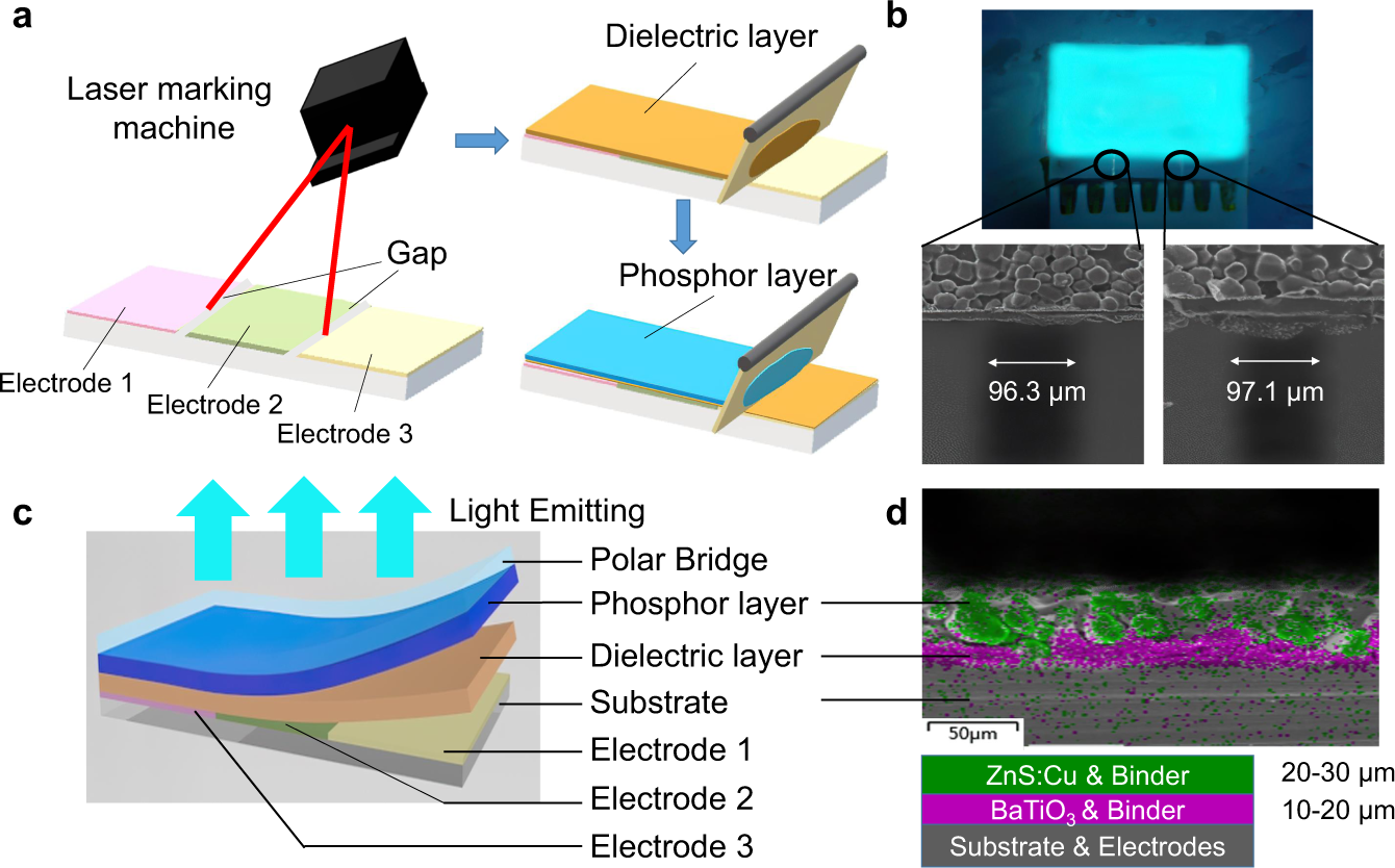 Three-phase electric power driven electroluminescent devices | Nature  Communications