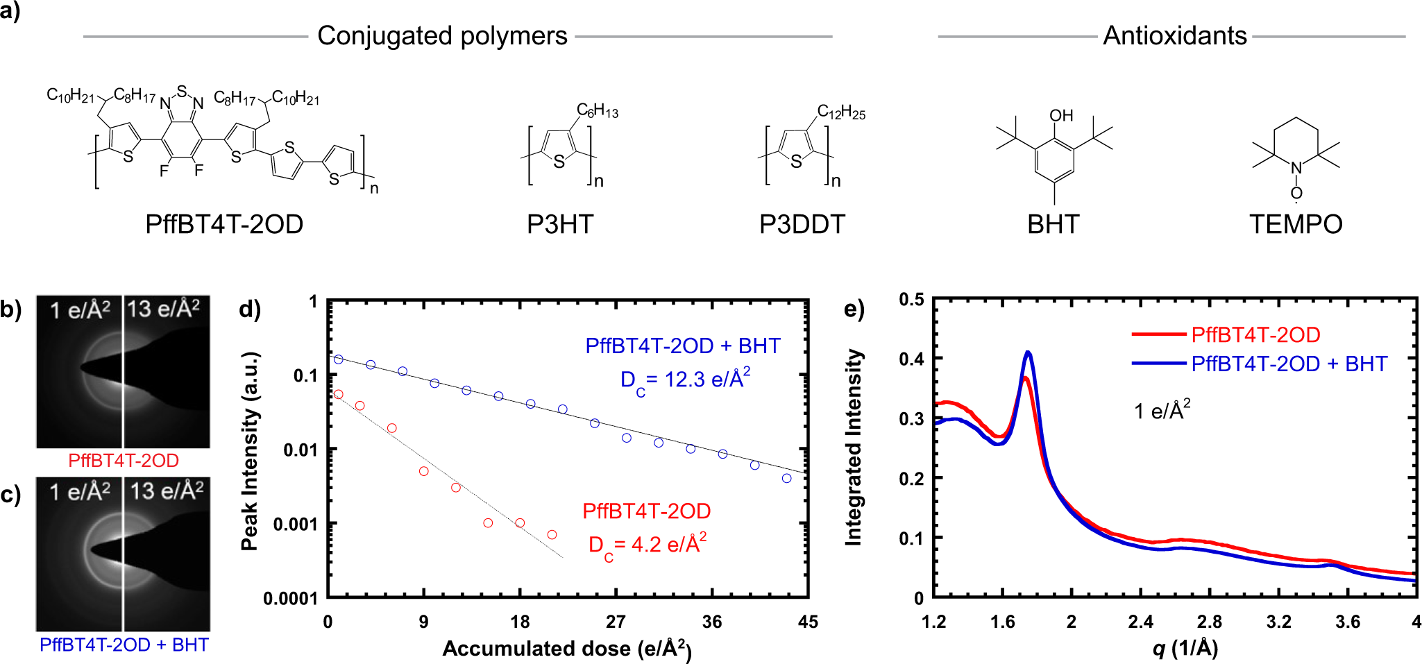 Pushing The Limits Of High Resolution Polymer Microscopy Using Antioxidants Nature Communications
