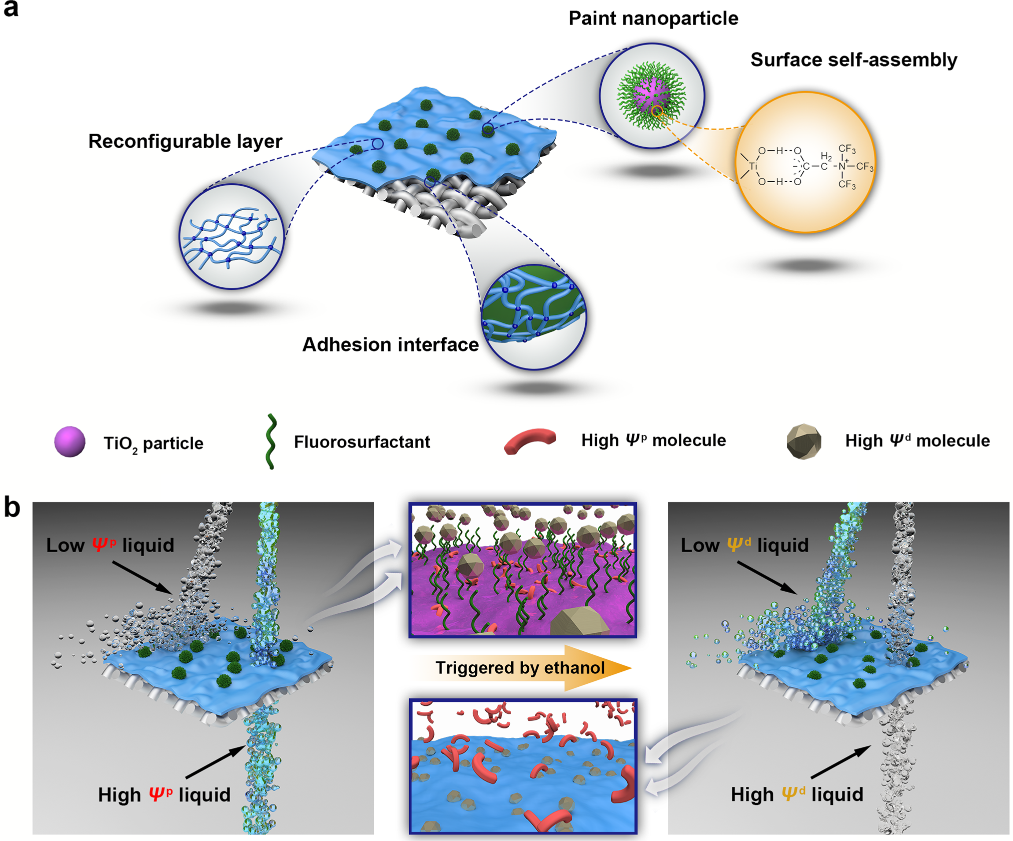 Universal and tunable liquid–liquid separation by nanoparticle-embedded  gating membranes based on a self-defined interfacial parameter | Nature  Communications