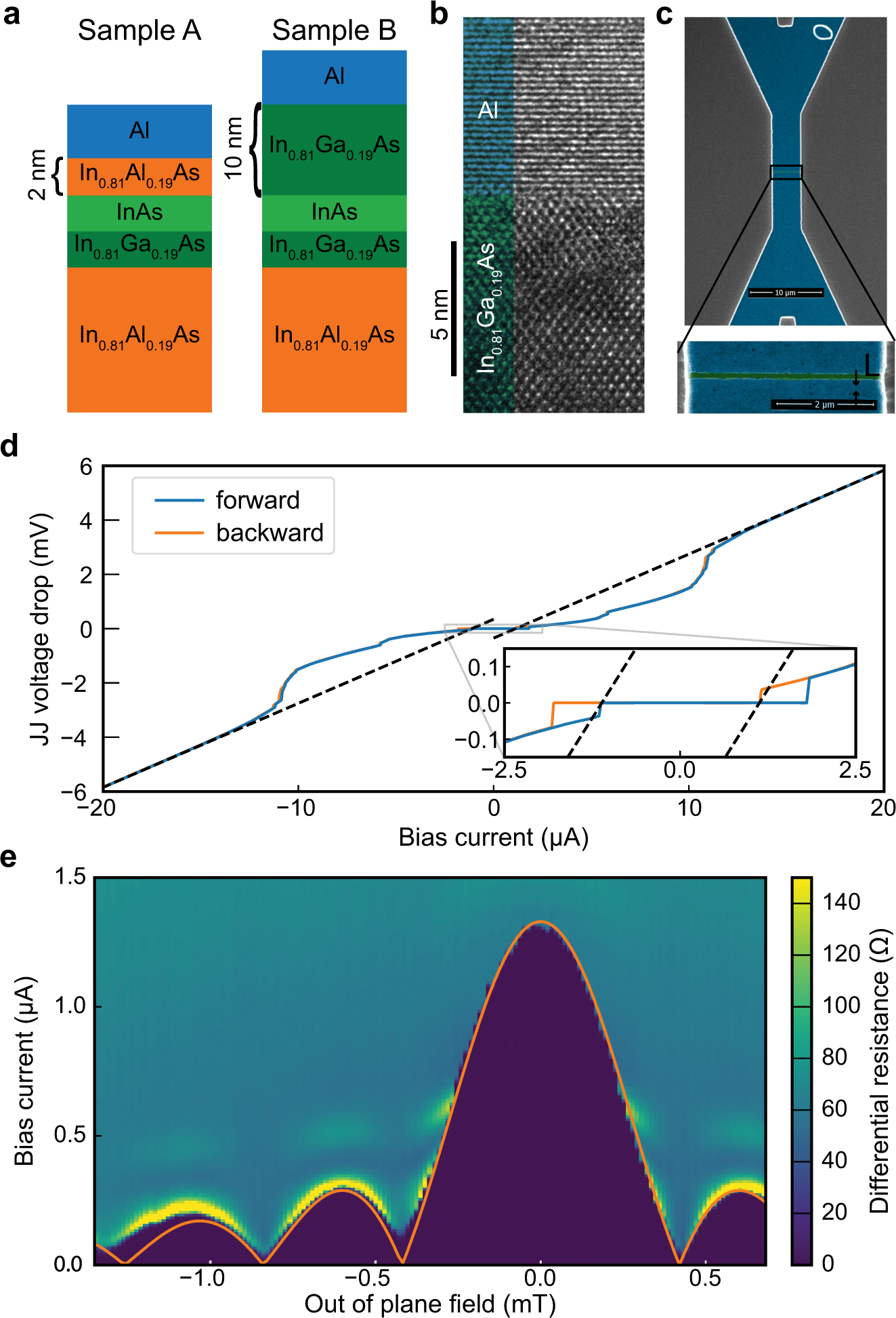 Missing Shapiro Steps In Topologically Trivial Josephson Junction On Inas Quantum Well Nature Communications