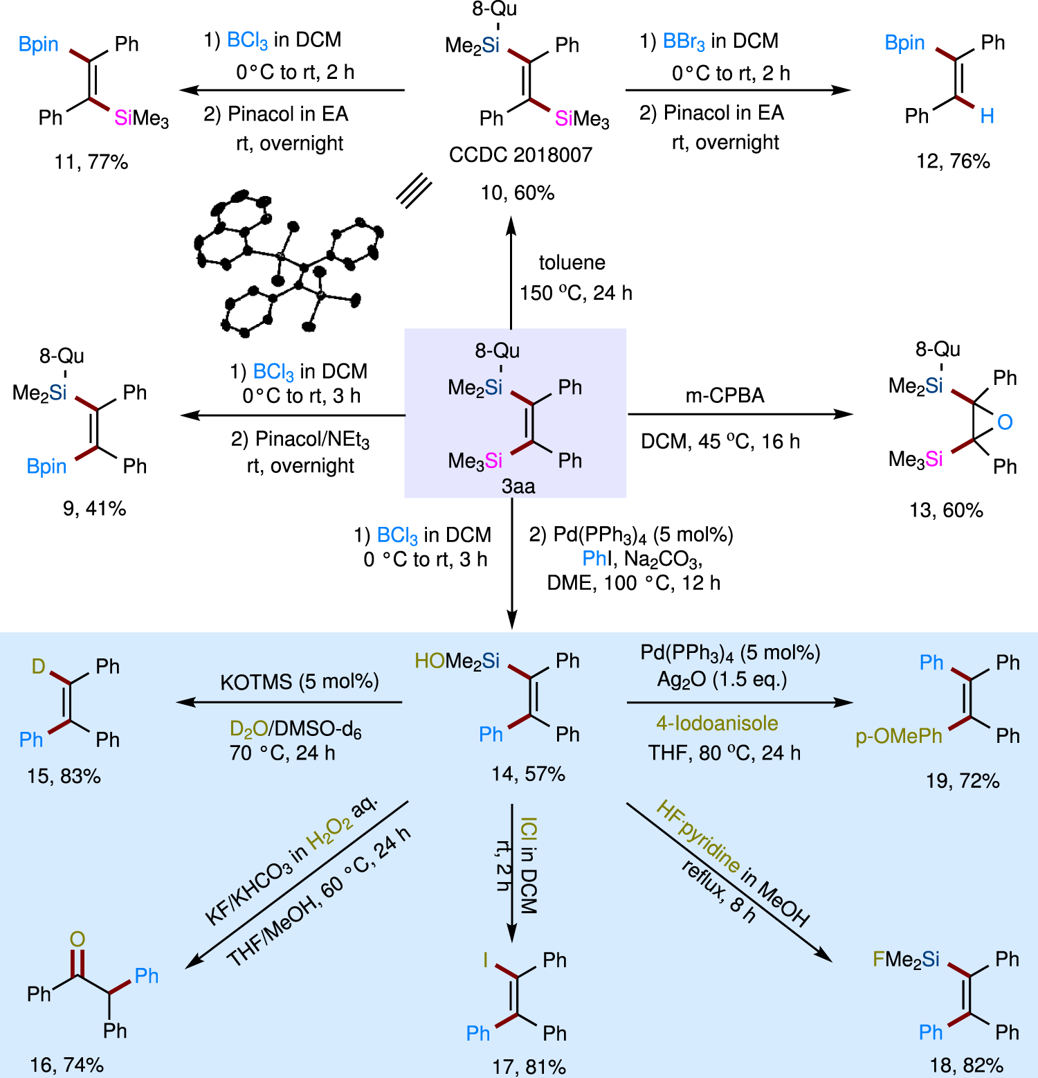 Fig. 6: Synthetic utilities of product 3aa.