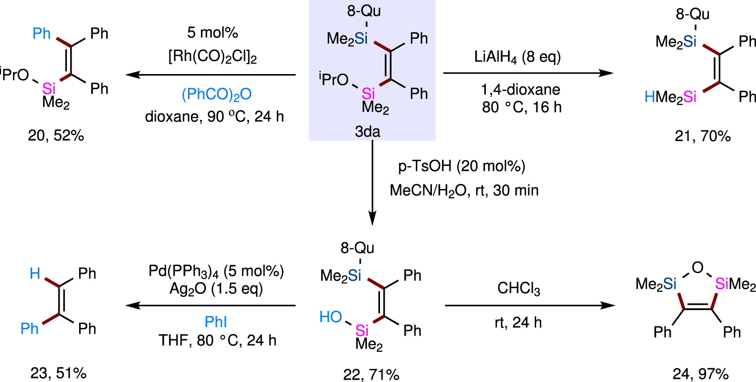 Fig. 7: Synthetic utility of product 3da.