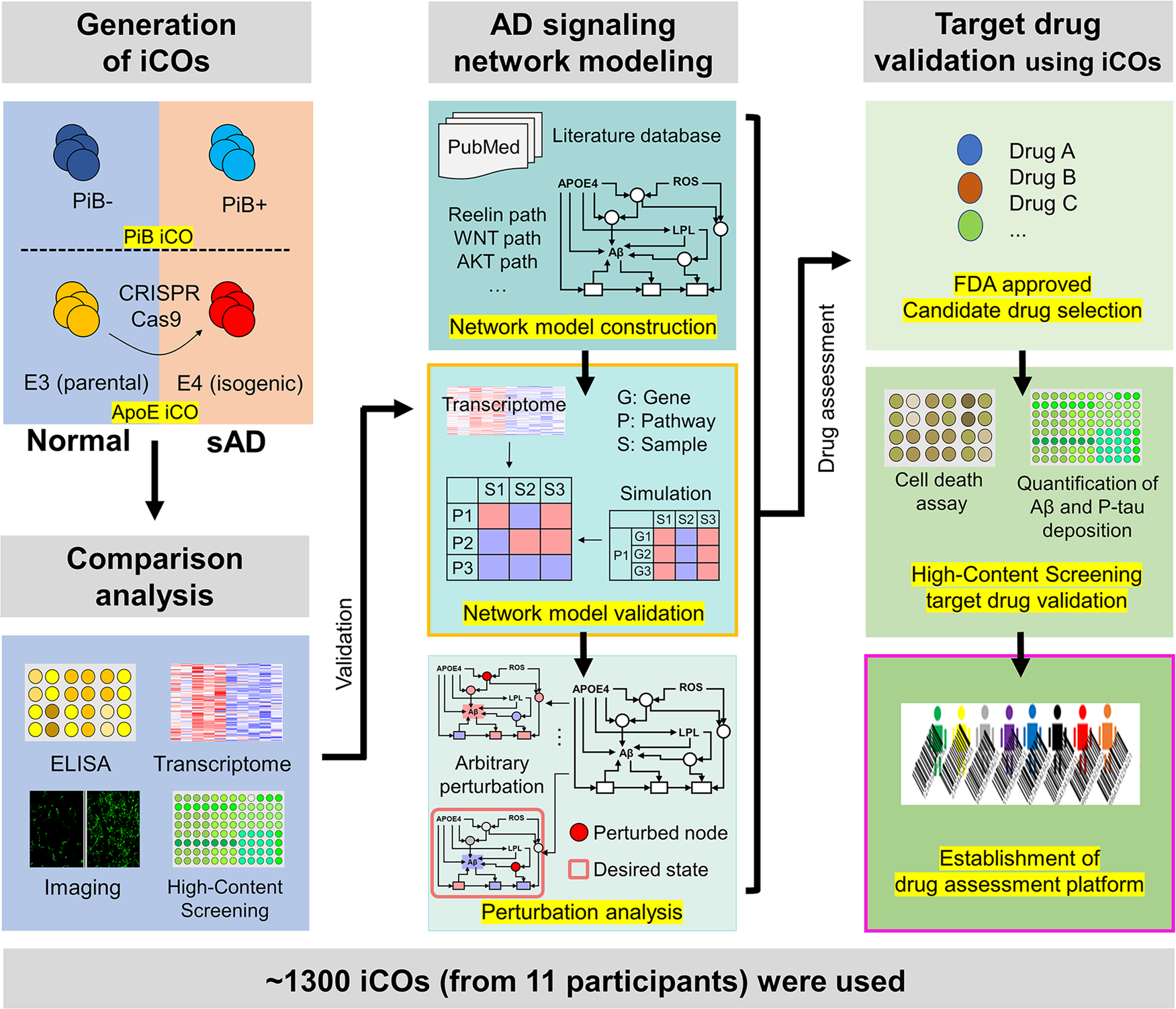 PDF) High-throughput target trial emulation for Alzheimer's