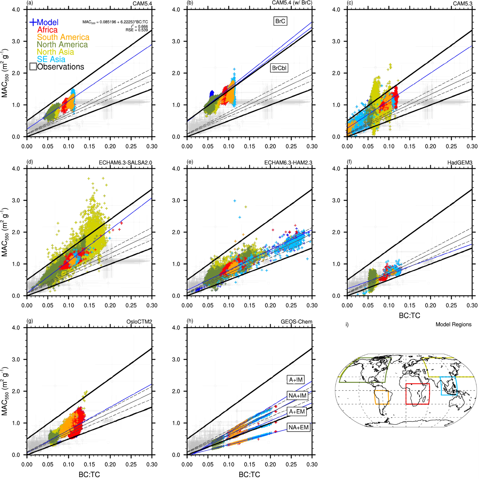 Fig. 3: Comparison of observed and modeled biomass burning mass absorption cross-section versus black carbon to total carbon ratio.