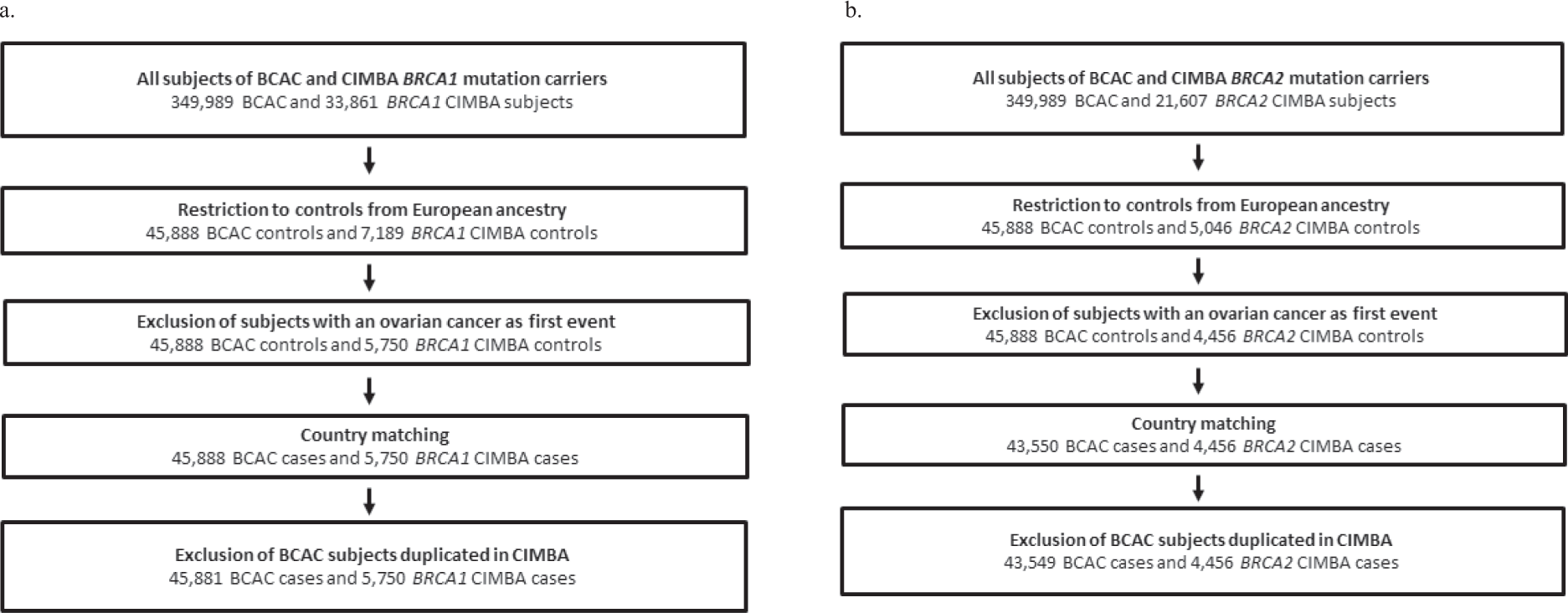 Fig. 2: Control-only sample selection.
