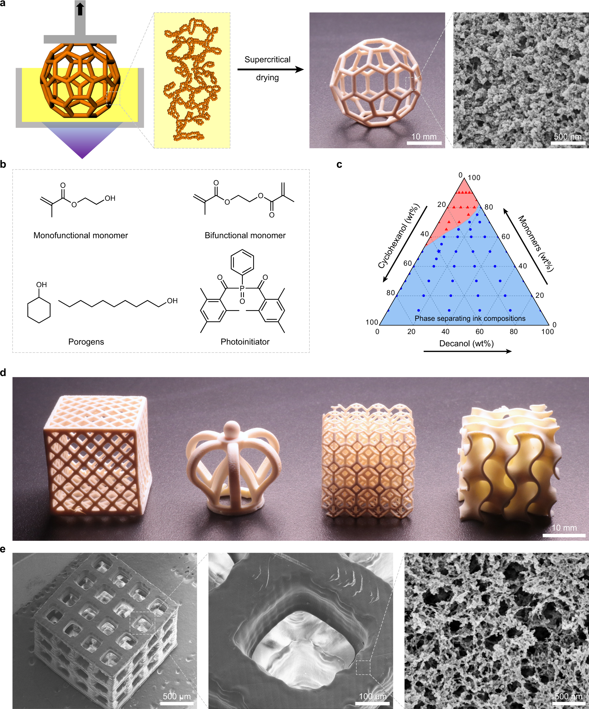 3D printing of inherently nanoporous polymers via polymerization-induced  phase separation | Nature Communications