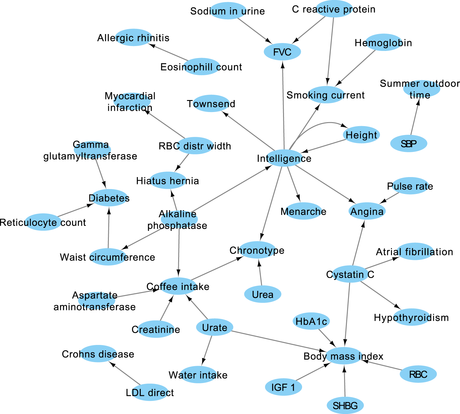 Fig. 6: The top 40 links discovered uniquely by the ExSep MS test.