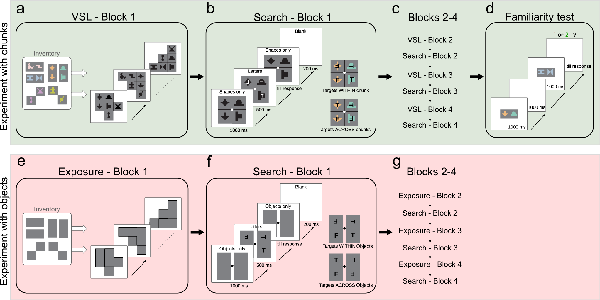 gips bringe handlingen Flyvningen Statistically defined visual chunks engage object-based attention | Nature  Communications