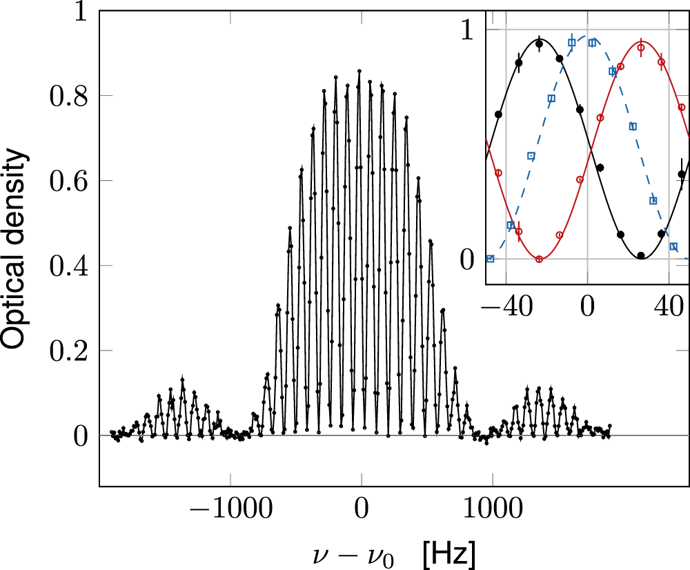 Tan's two-body contact across the superfluid transition of a planar Bose  gas | Nature Communications