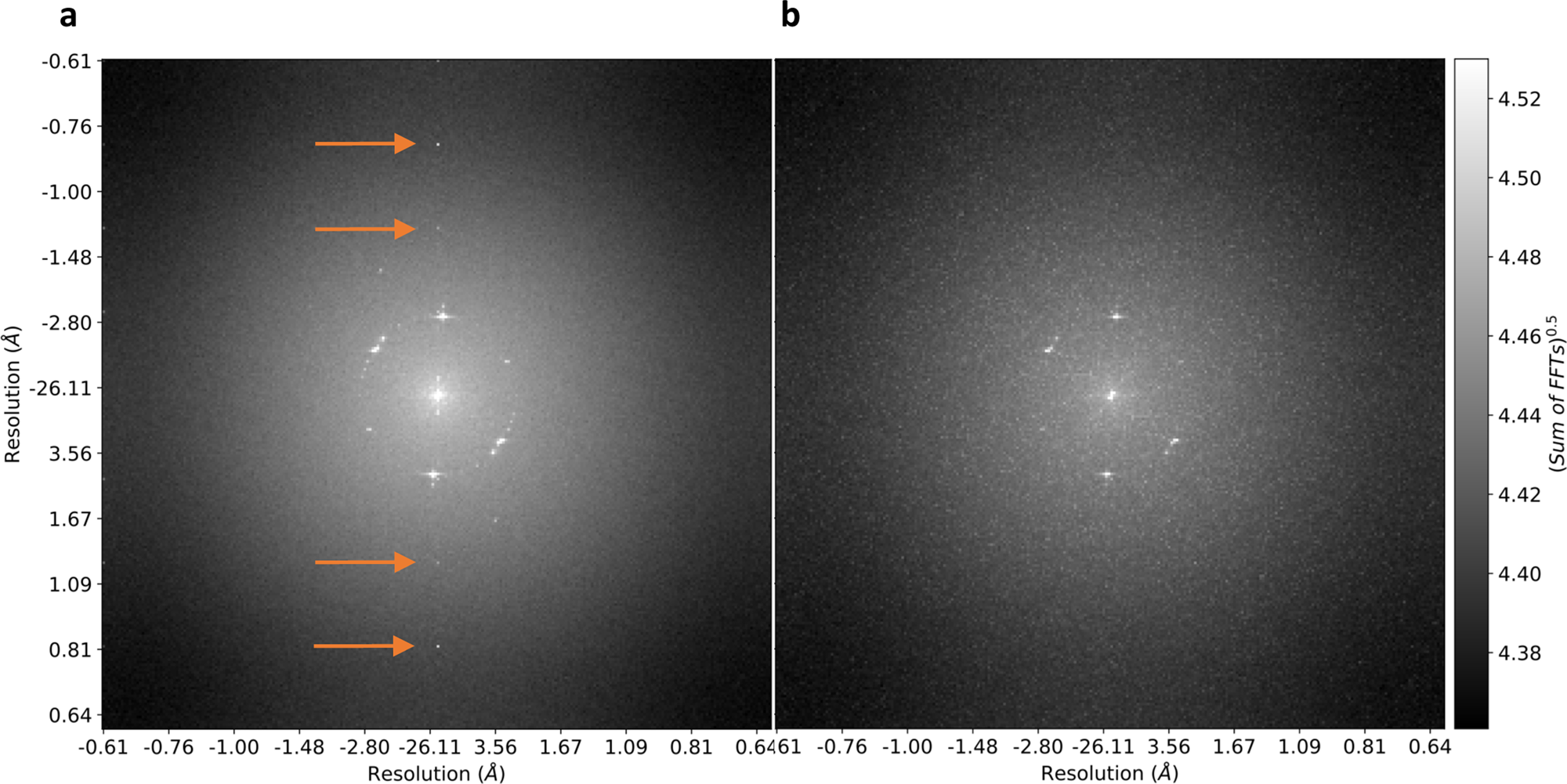 Fig. 2: Recalibration of L1 reduced data to remove artifacts.