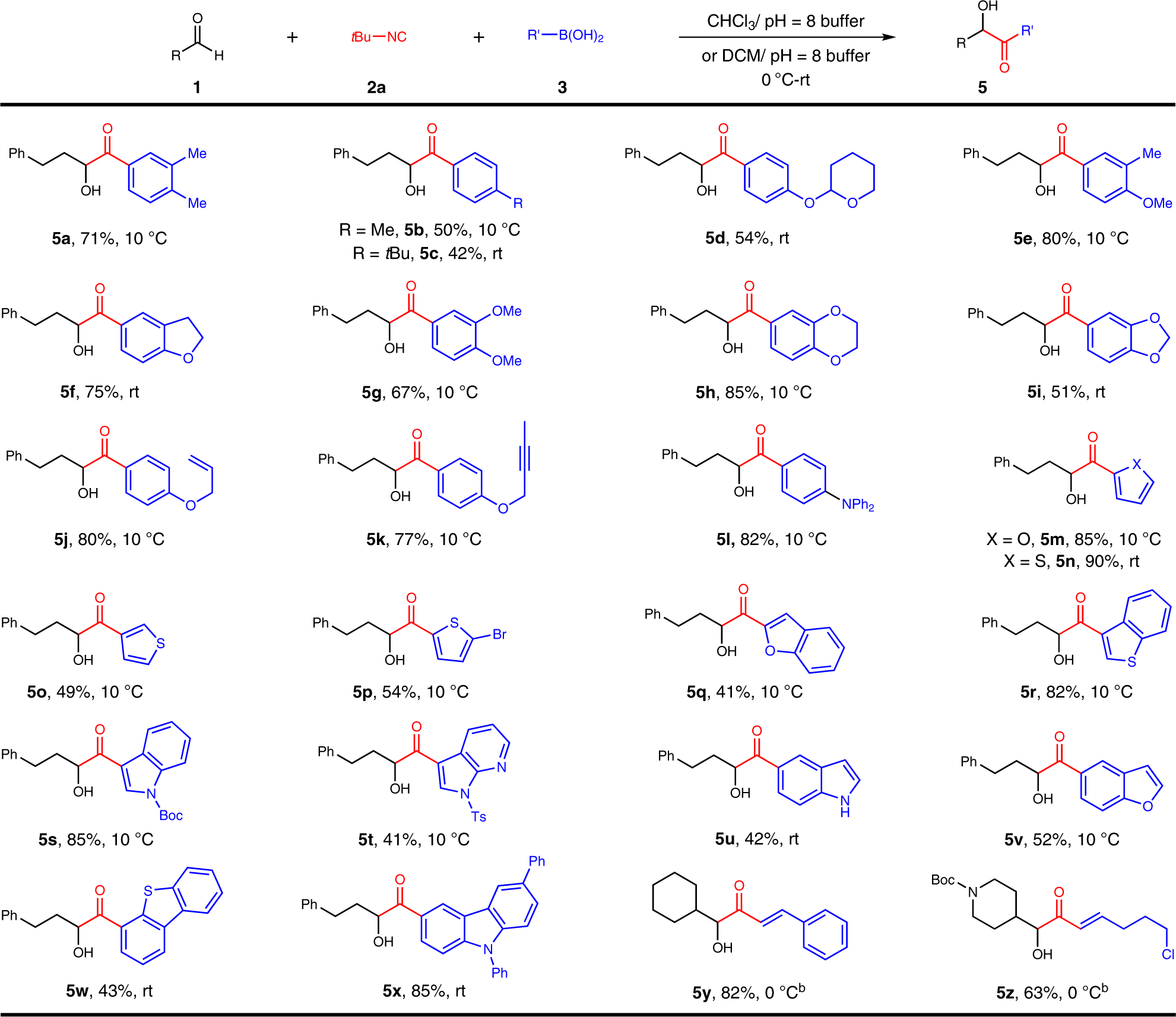 Fig. 3: Scope of boronic acidsa.