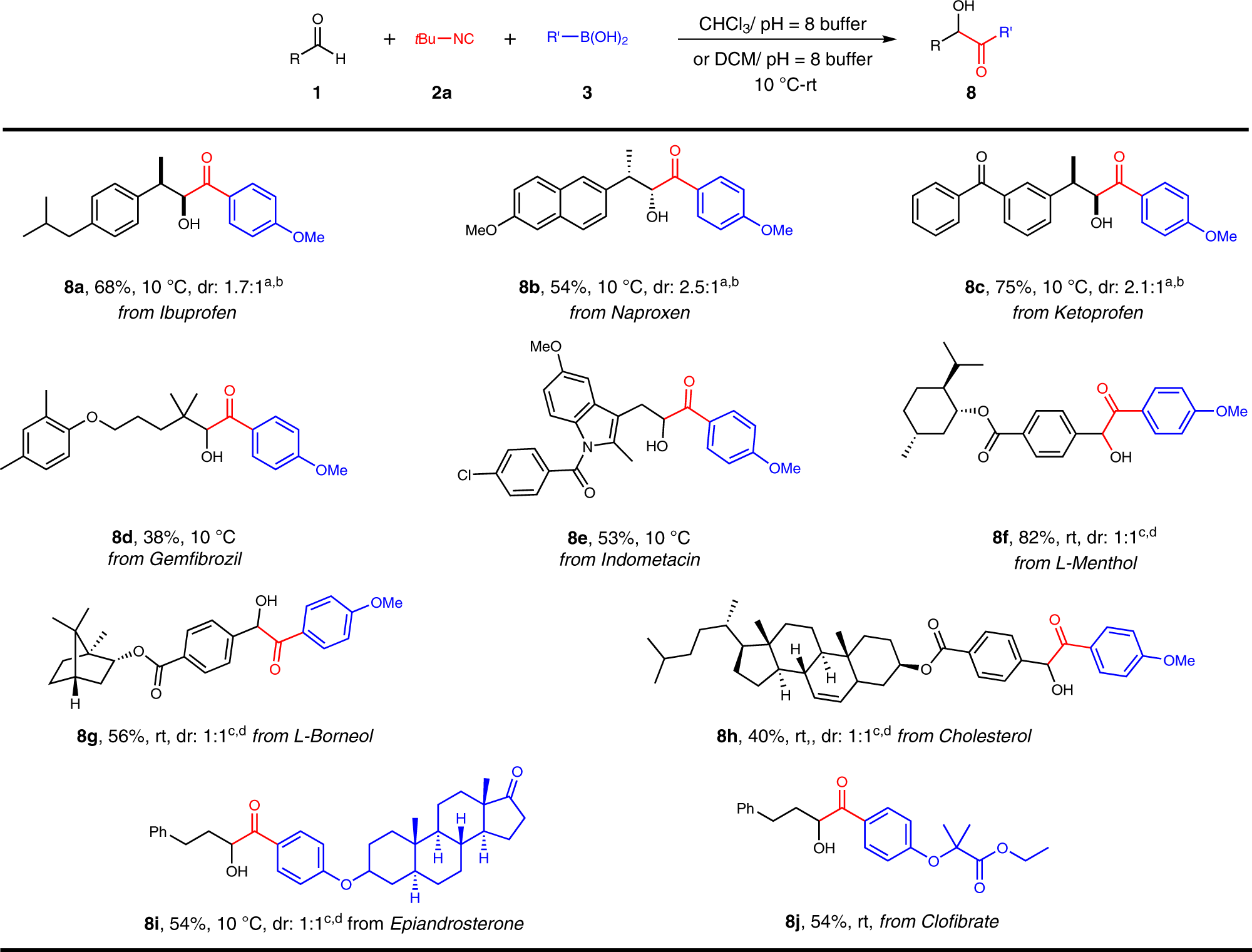 Fig. 5: Late-stage modifications of bioactive or drug molecules.