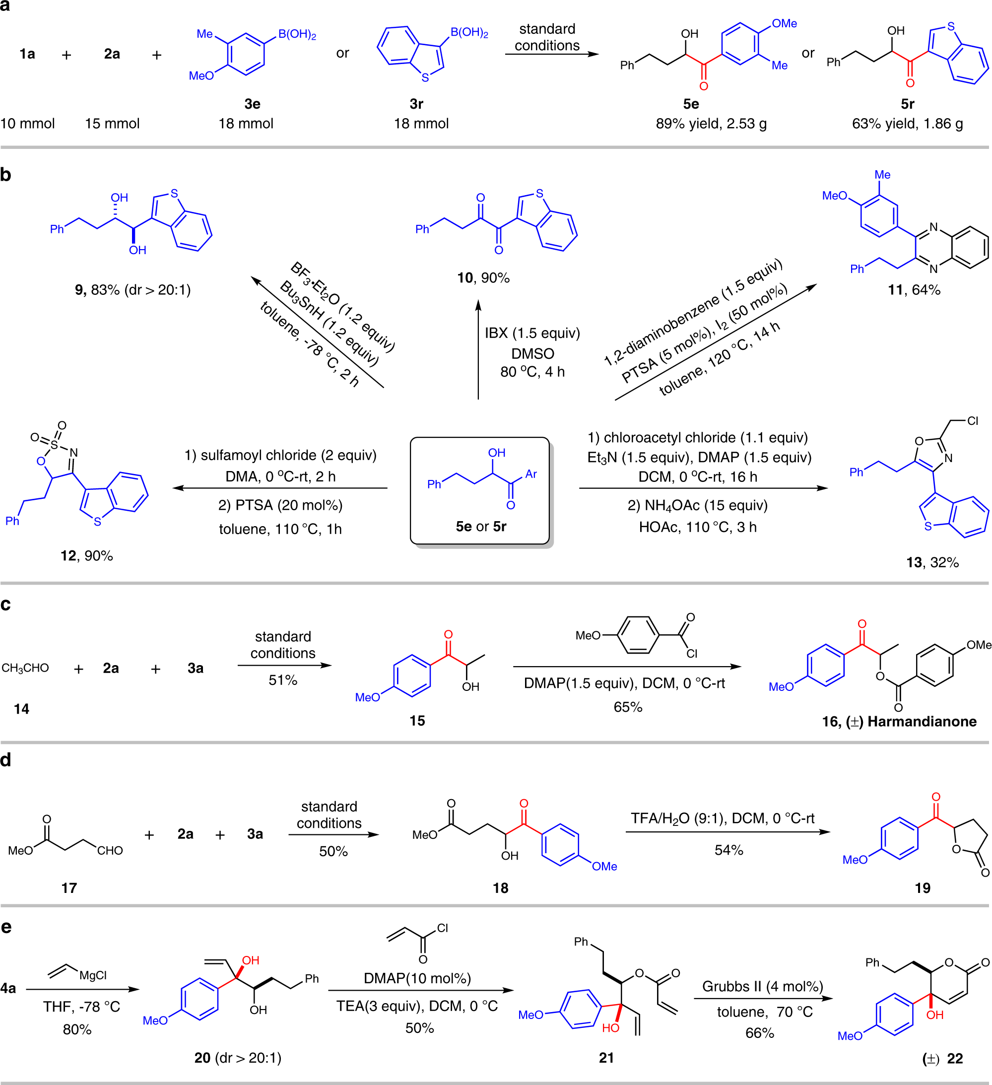 Fig. 6: Gram-scale synthesis and synthetic applications.