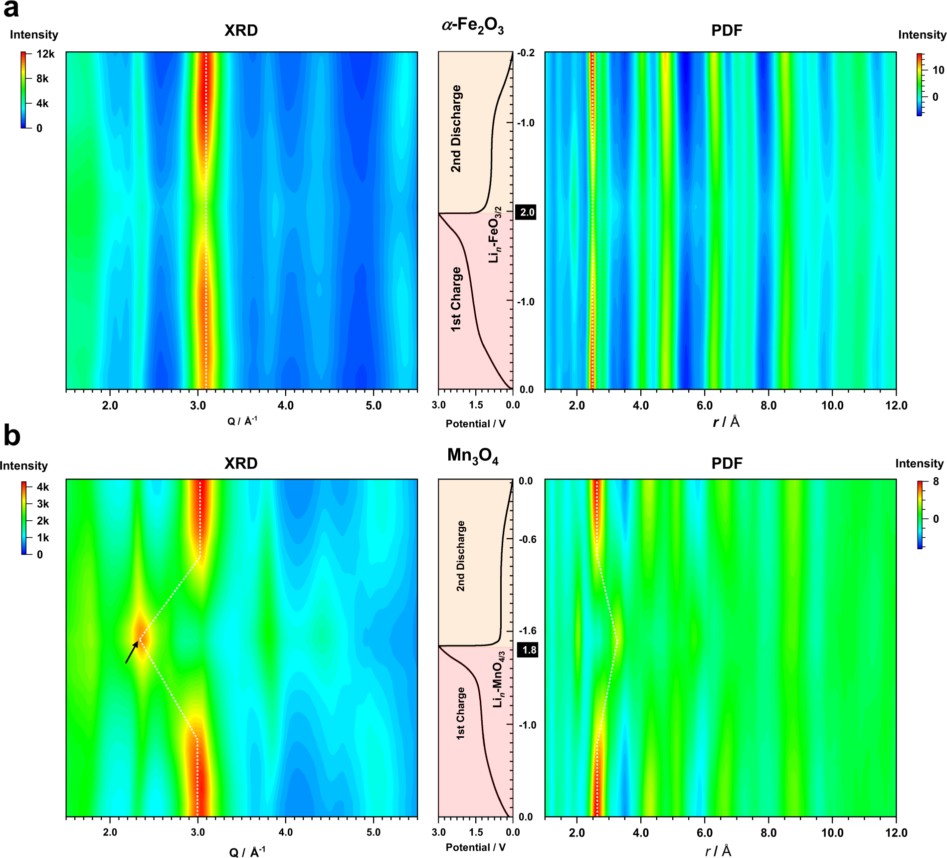 Fig. 2: PDF and XRD patterns.