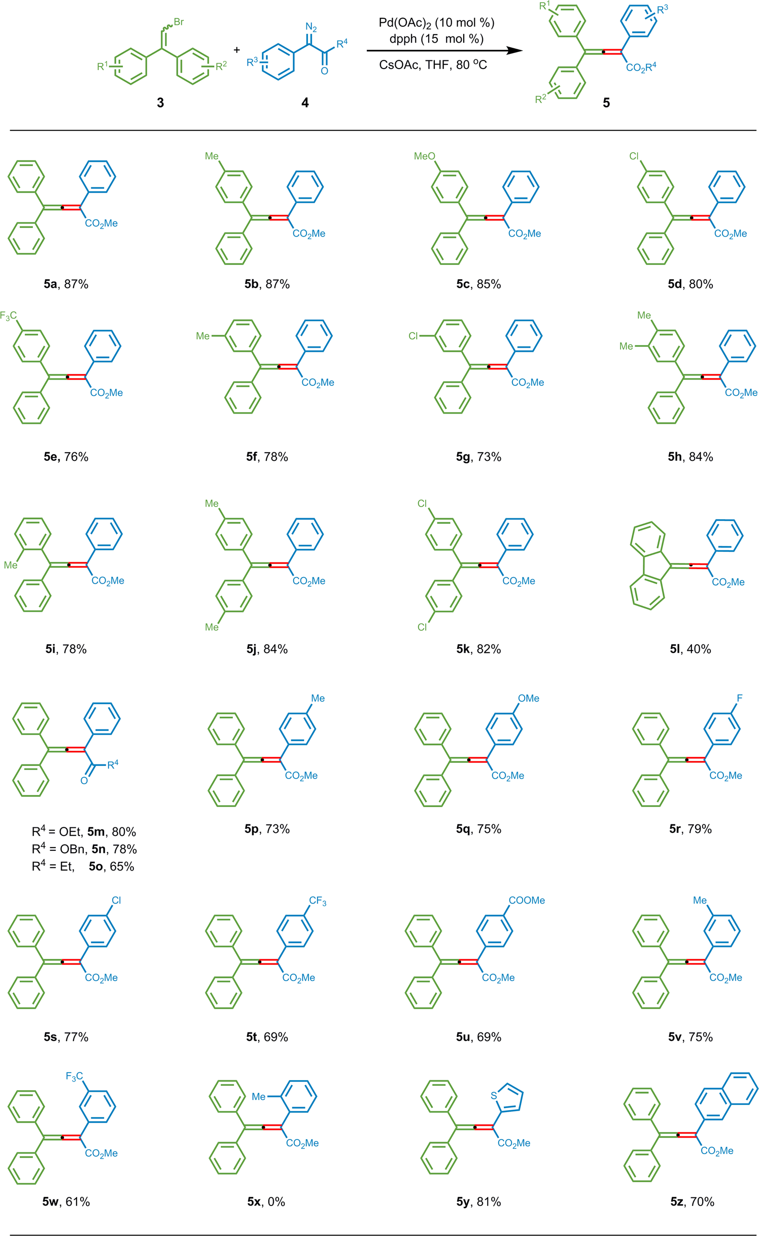 Fig. 3: Cross-coupling of 2,2-diarylvinyl bromides with diazo carbonyl compounds.
