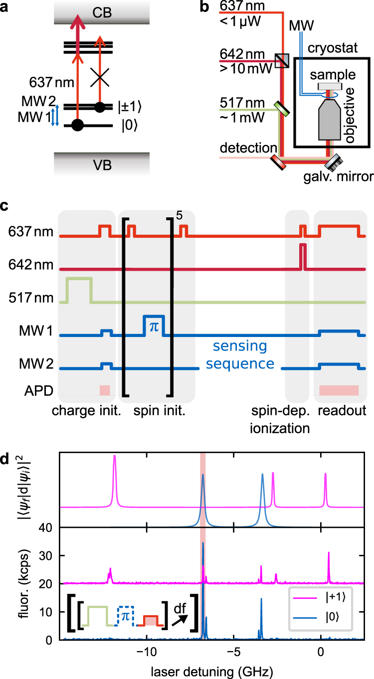 Fig. 1: Main idea of the readout scheme.