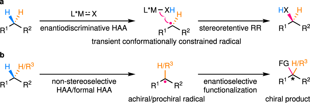 Publications Xin Yuan Liu Research Group