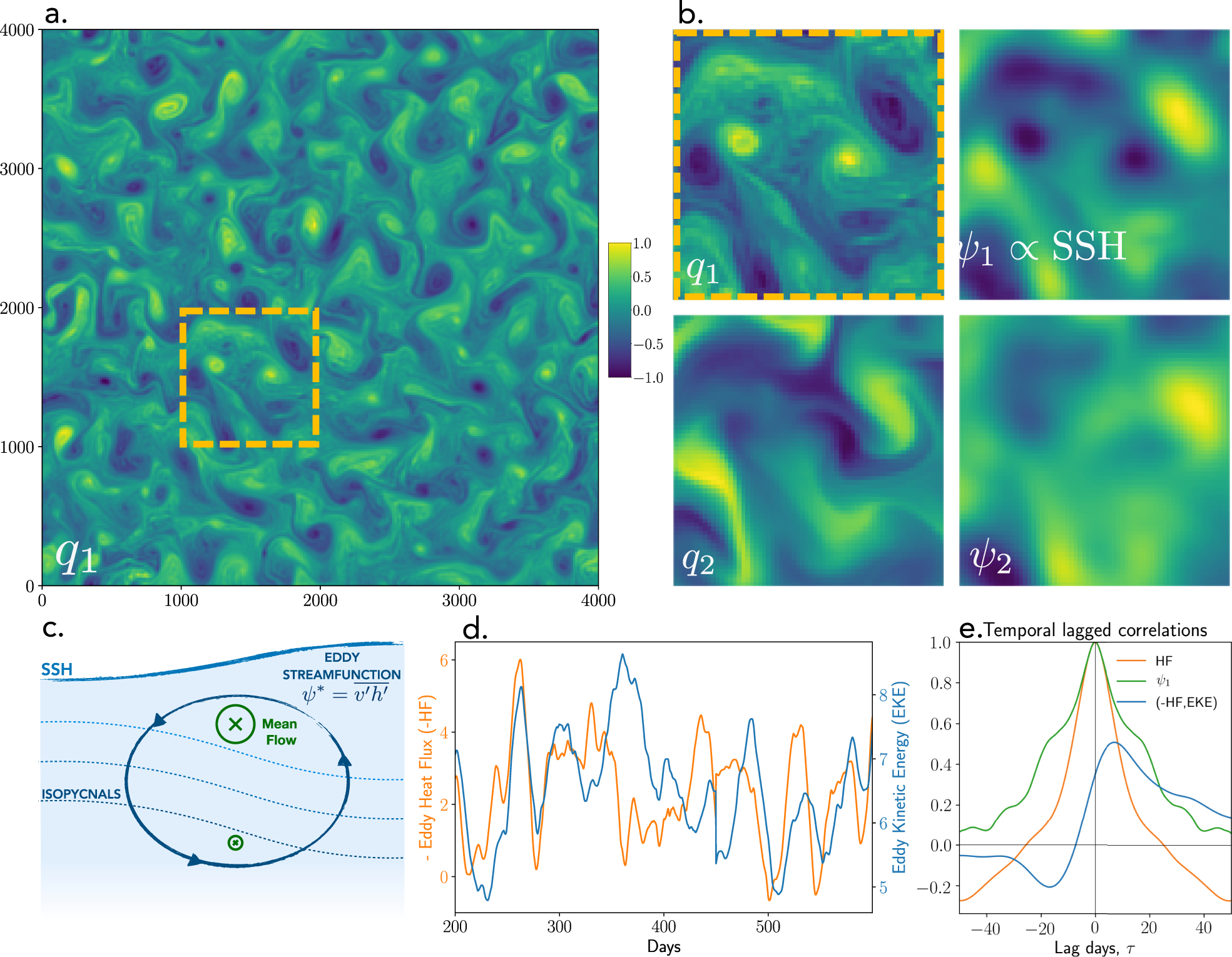 Deep Learning To Infer Eddy Heat Fluxes From Sea Surface Height Patterns Of Mesoscale Turbulence Nature Communications