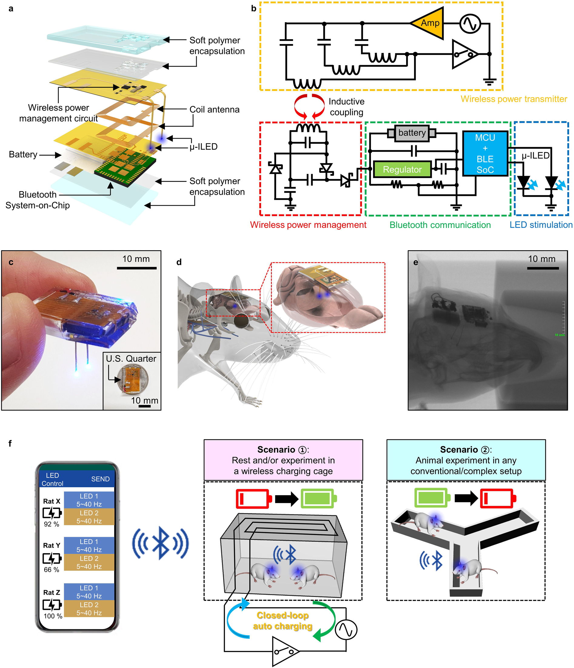 Soft subdermal implant capable of wireless battery charging and  programmable controls for applications in optogenetics | Nature  Communications