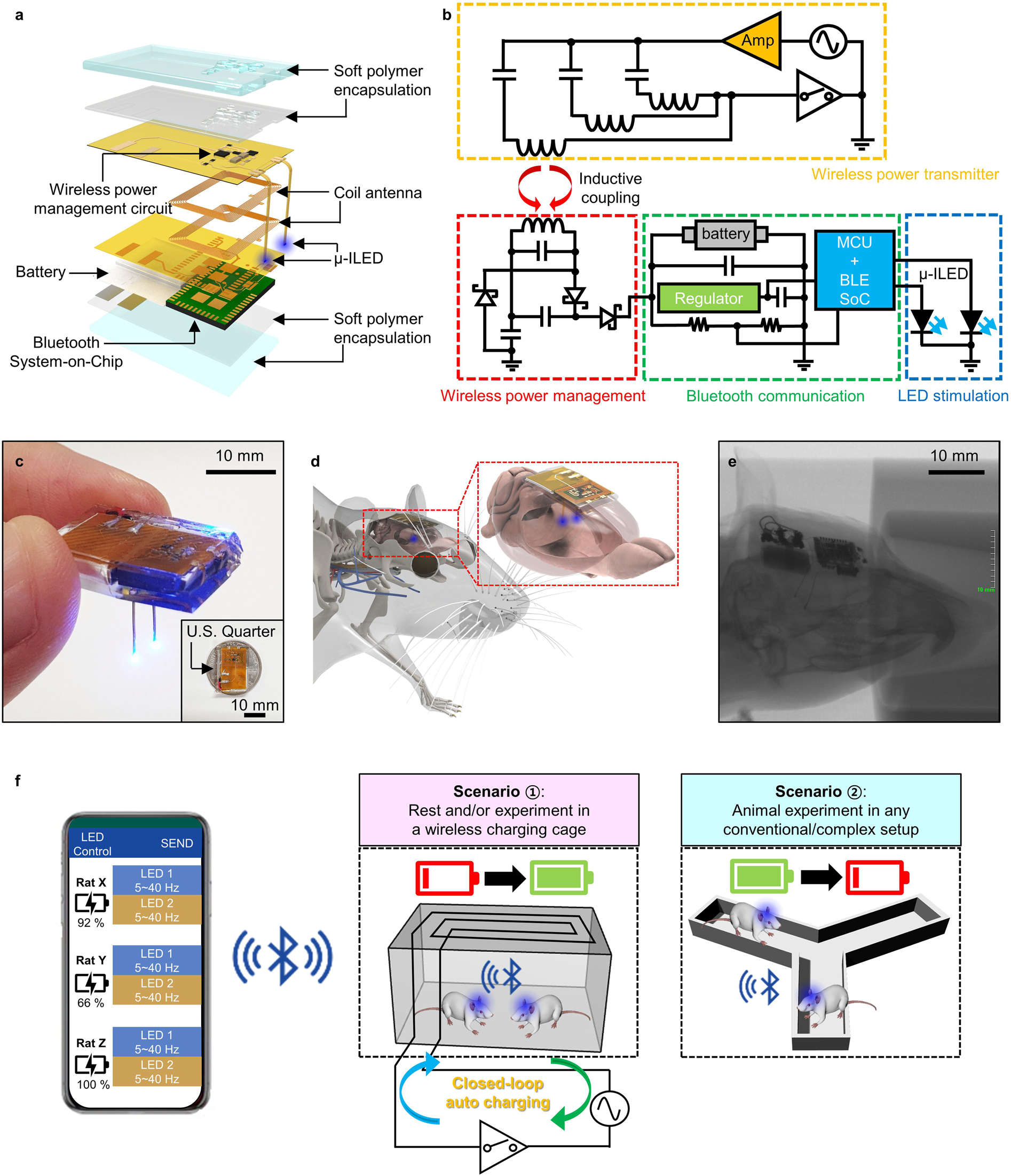 Shock To The System: An Examination Of Neurostim Technologies